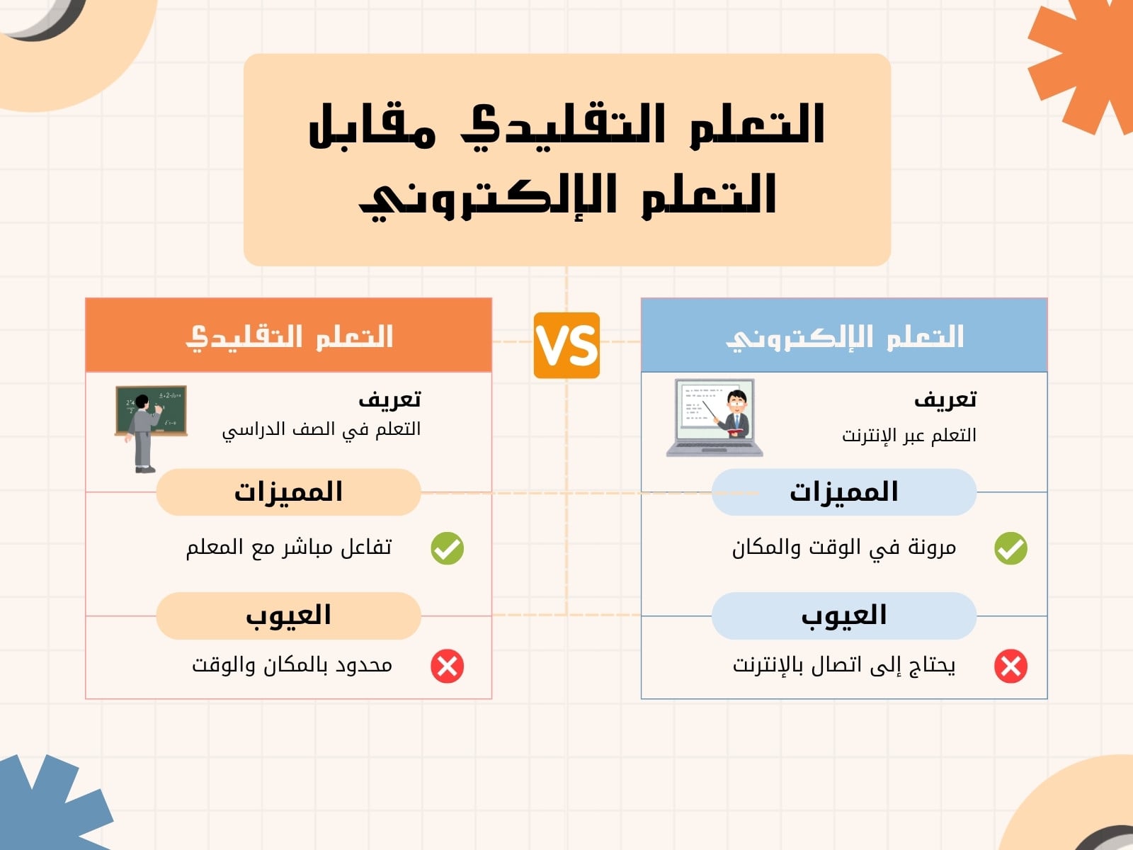 البرتقالي والأزرق توضيحي التعليم مقارنة الرسم البياني