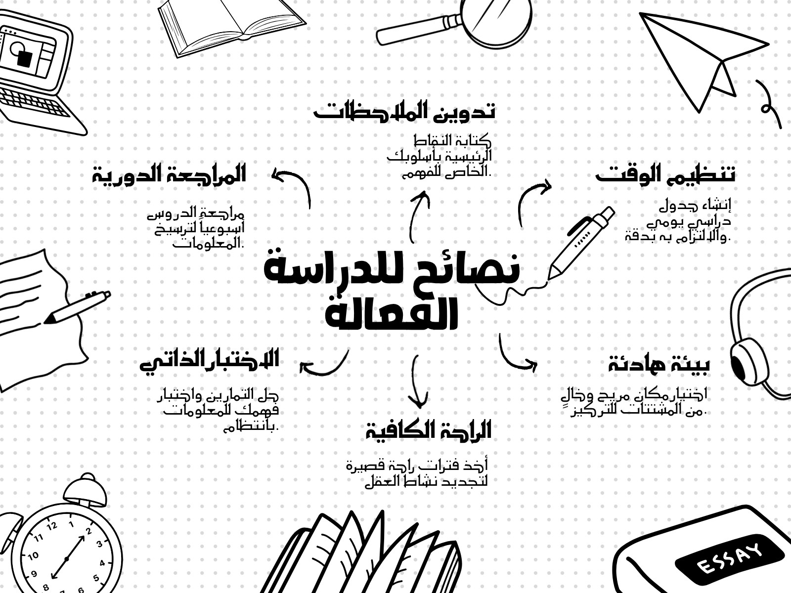 خريطة ذهنية أبيض وأسود برسومات دودل للدراسة الفعالة