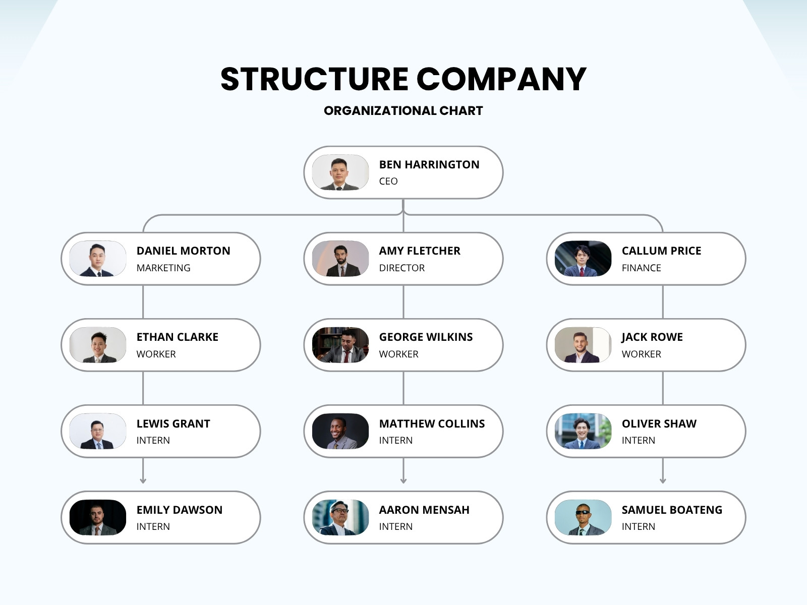 White and Blue Minimalist Company Organization Graph