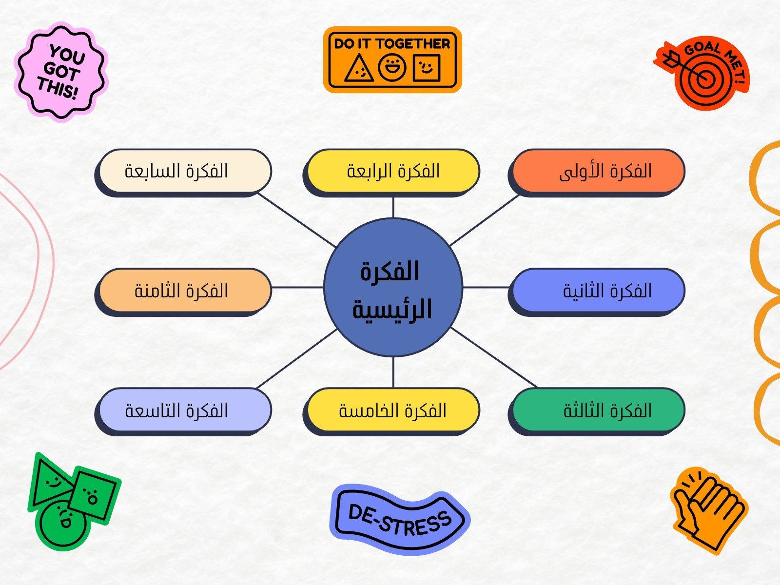 خريطة مفاهيم عربية – سهلة للمذاكرة