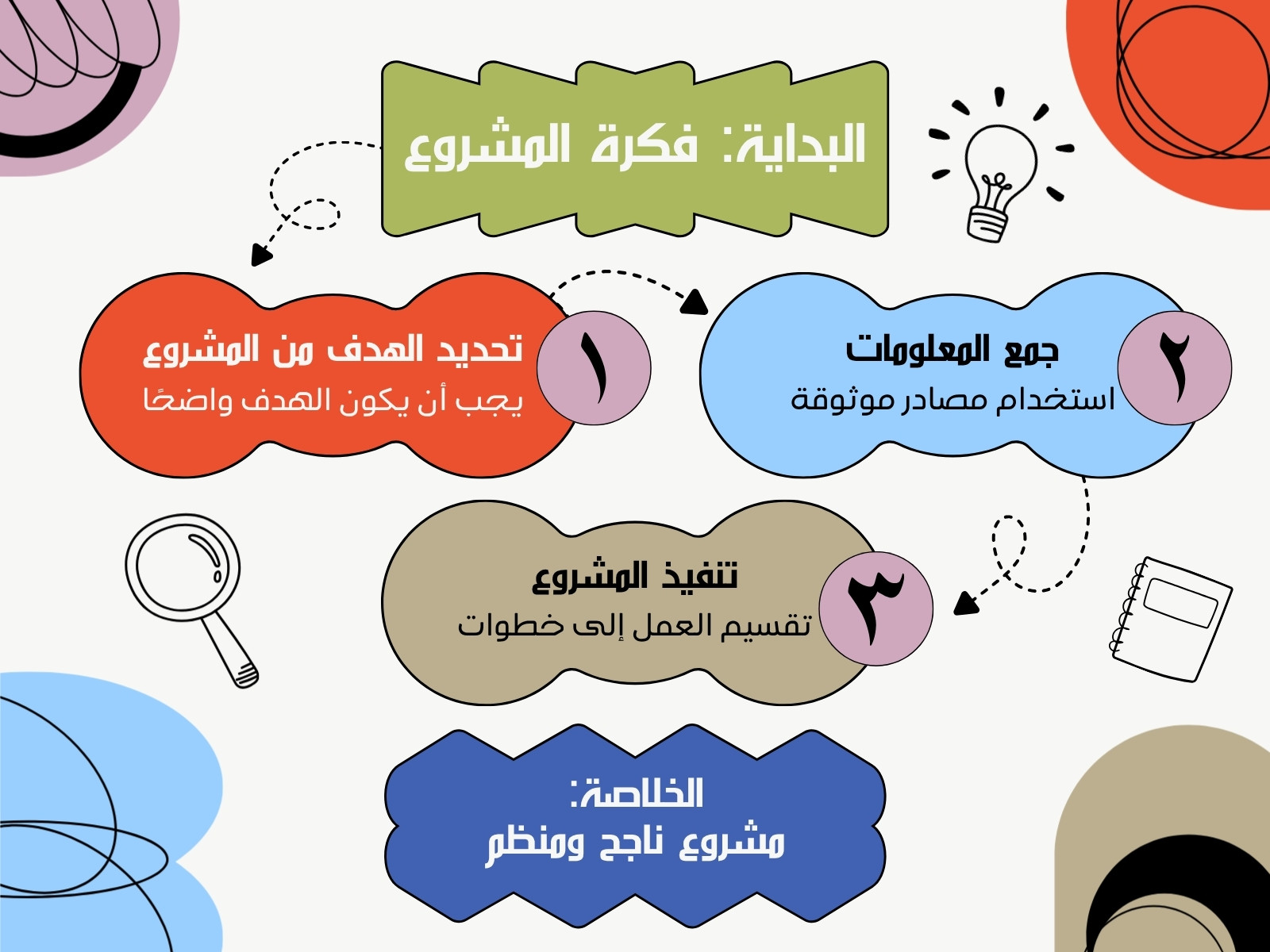 أحمر وأزرق وزيتوني حديث تخطيط مشروع رسم بياني