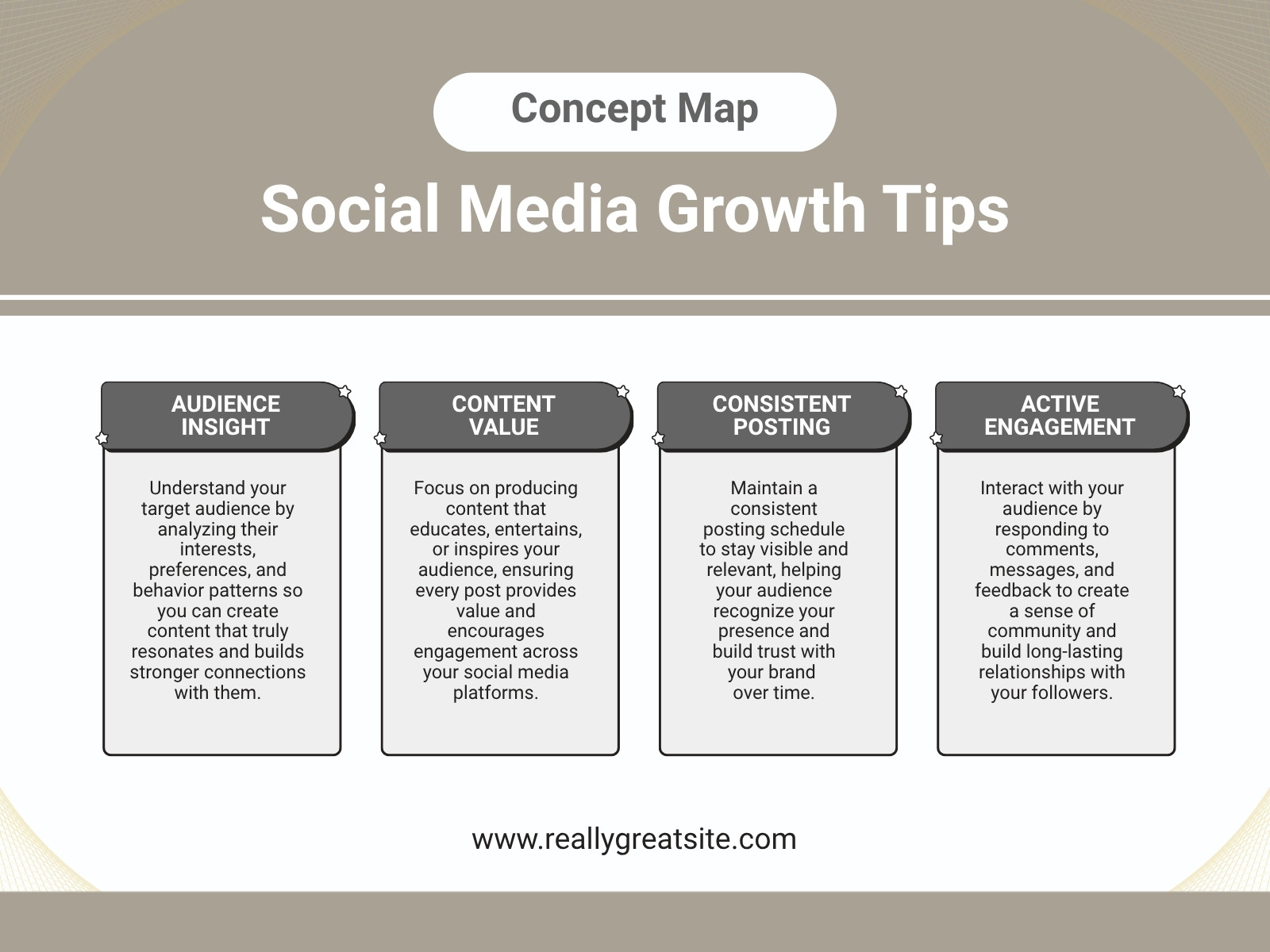 Beige and White Modern Social Media Tips Concept Map Graph