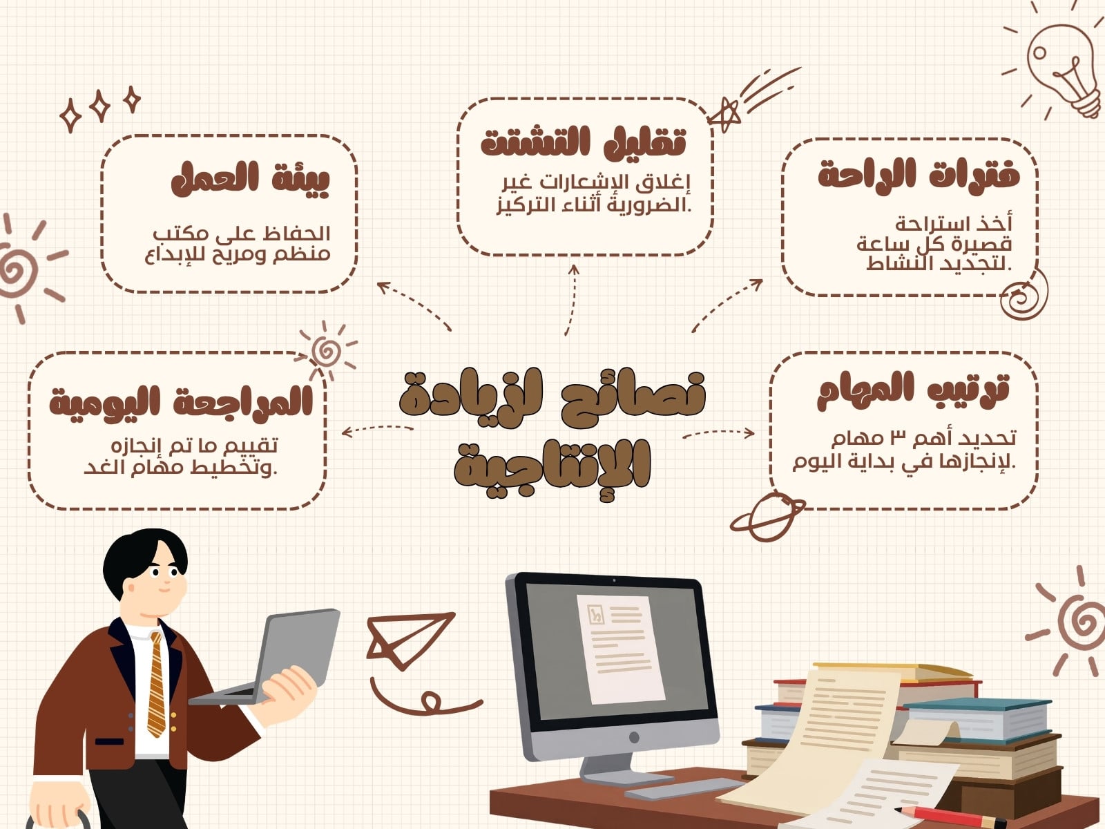 خريطة مفاهيم بنية رسومية: نصائح لزيادة الإنتاجية