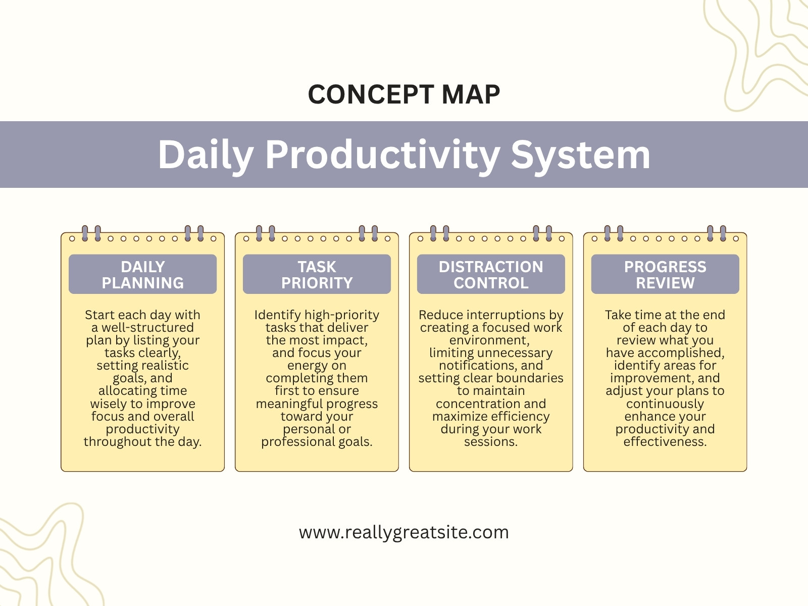 White and Yellow Modern Daily Productivity Concept Map Graph
