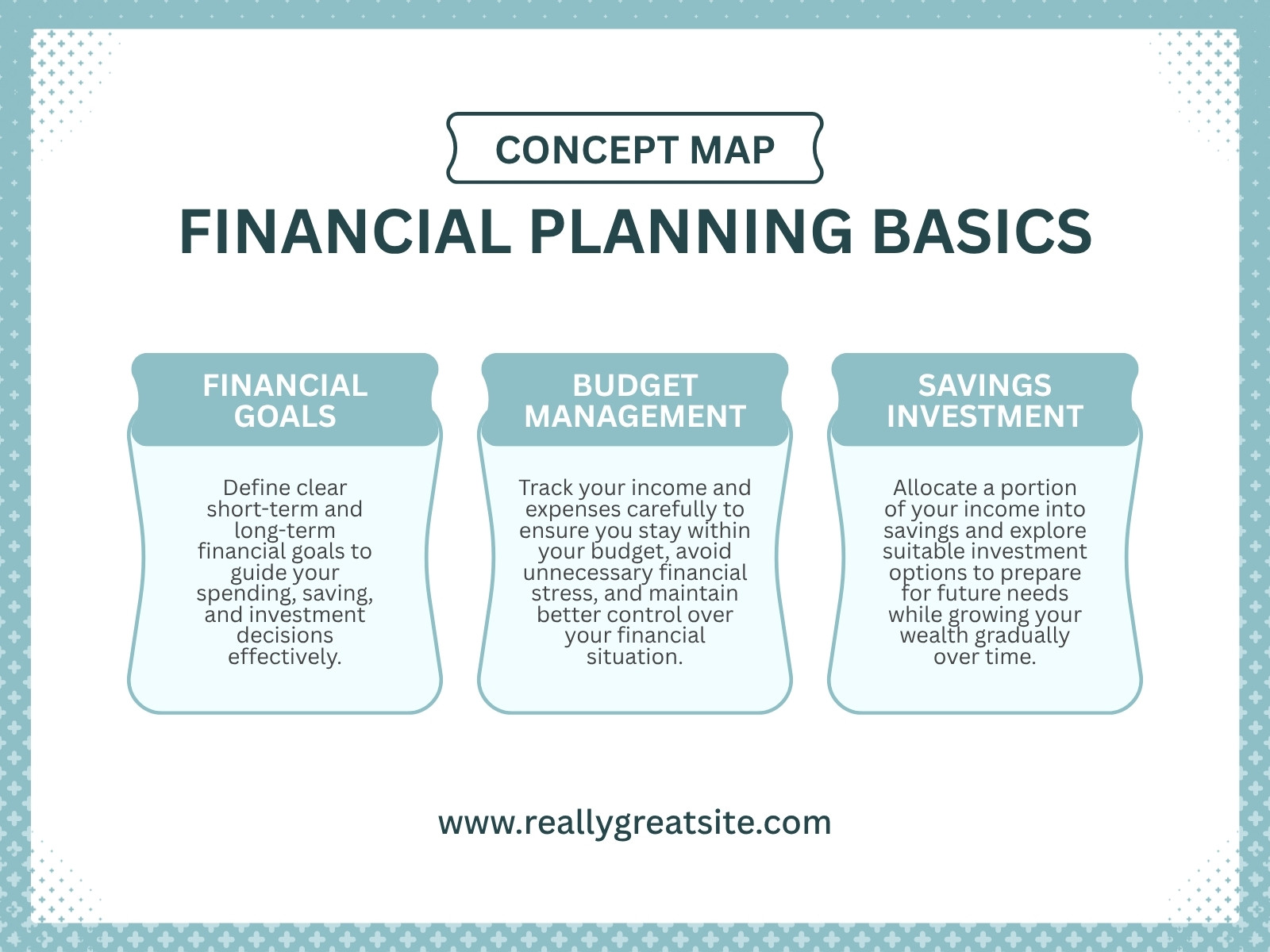 Blue and White Modern Financial Planning Concept Map Graph