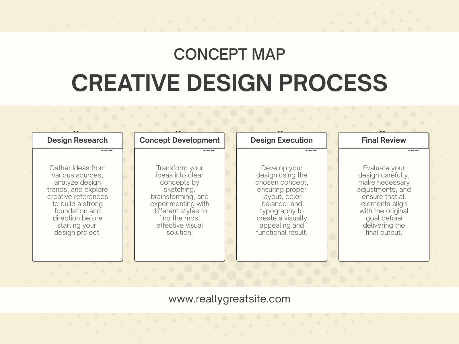 Beige and Black Minimalist Creative Design Process Concept Map Graph