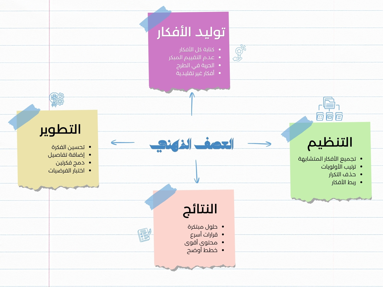 خريطة مفاهيم العصف الذهني حديث ملون ازرق و اصفر