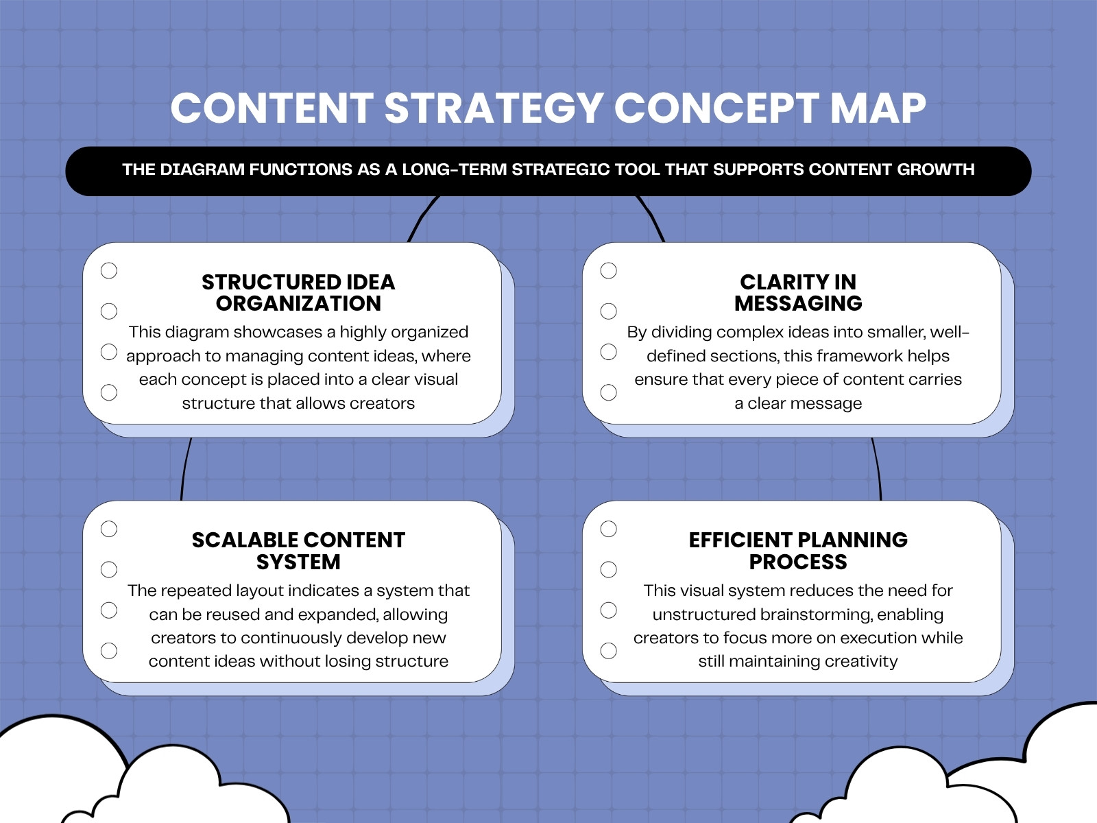 Blue White and Black Modern Content Strategy Diagram Graph