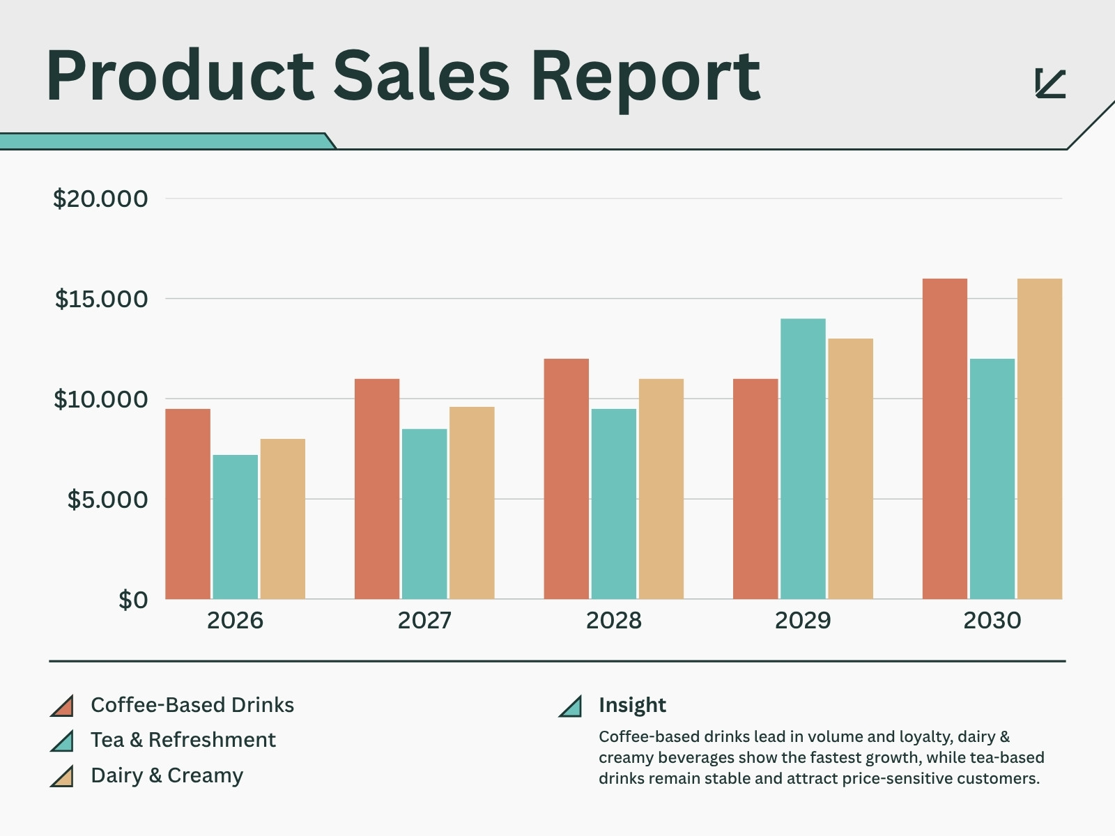 Teal Red and Beige Modern Product Sales Report Diagram Graph