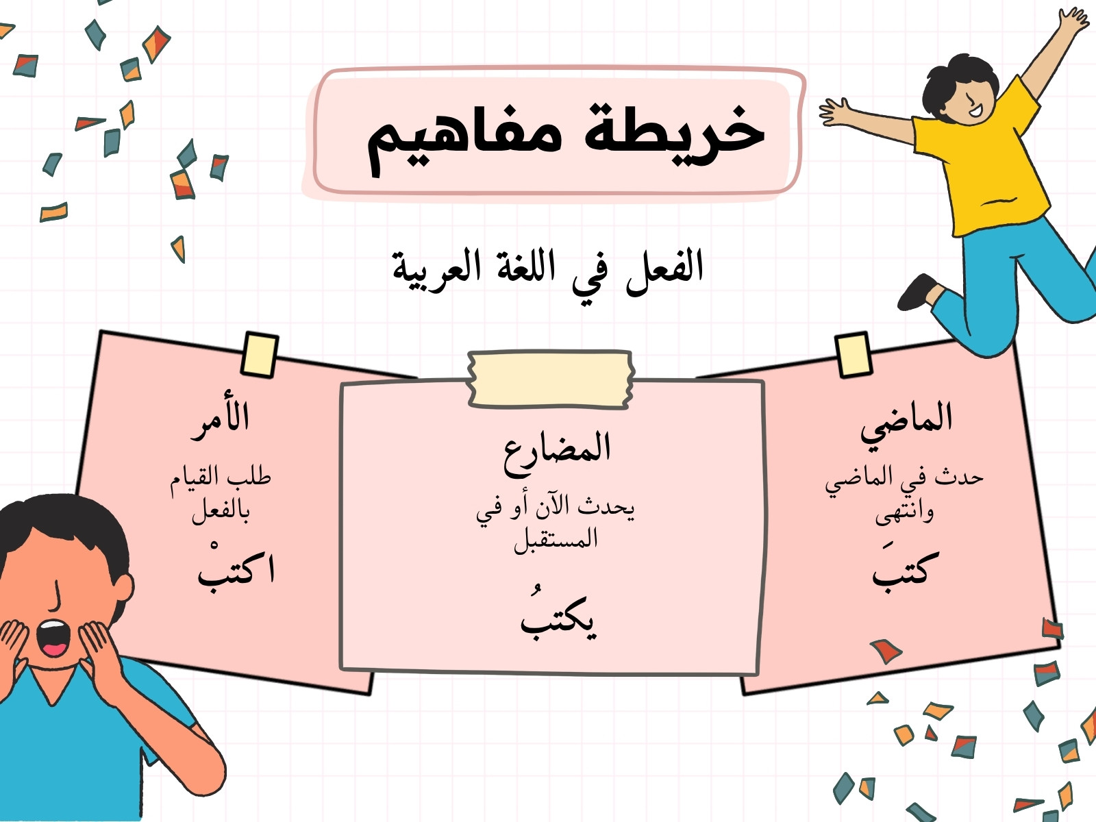 وردي وأصفر توضيحي خريطة مفاهيم الفعل في اللغة العربية