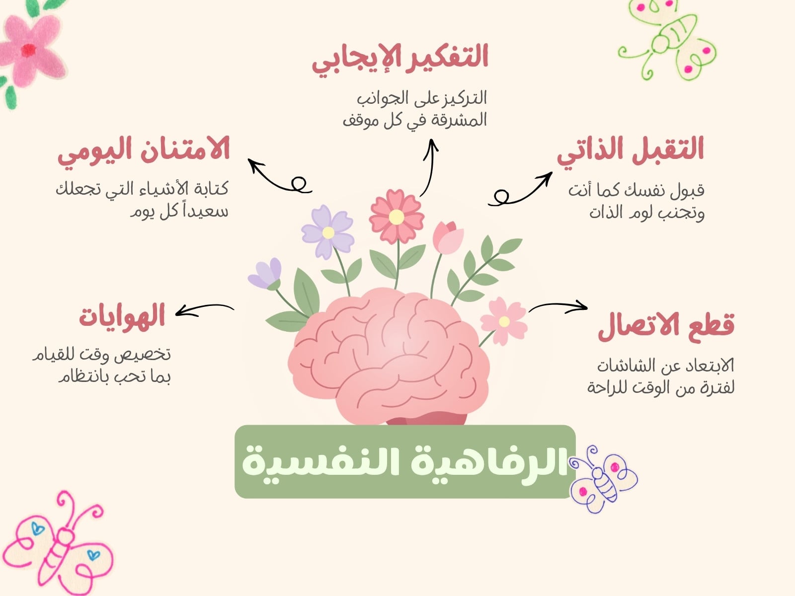 خريطة مفاهيم الرفاهية النفسية لطيفة باللون الوردي والكريمي