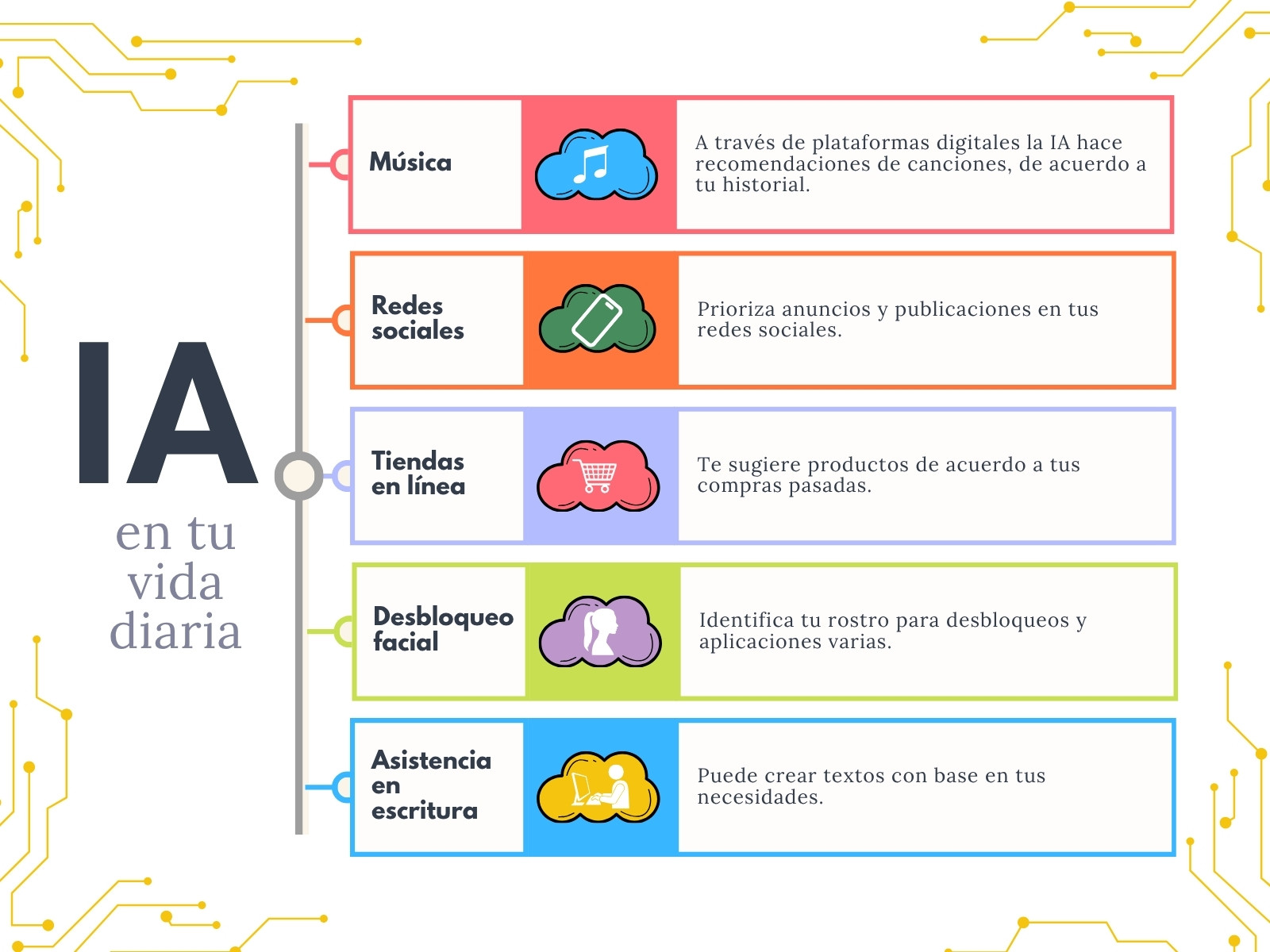Gráfica Cuadro Sinóptico Inteligencia Artificial Ilustrado Colorido