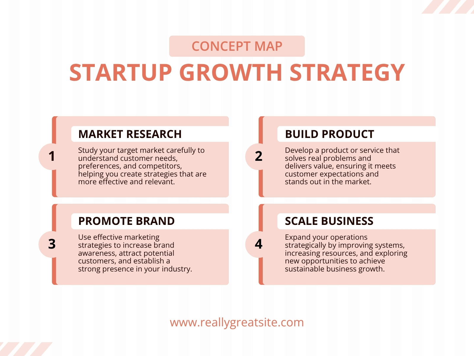 Peach and White Corporate Startup Growth Concept Map Graph