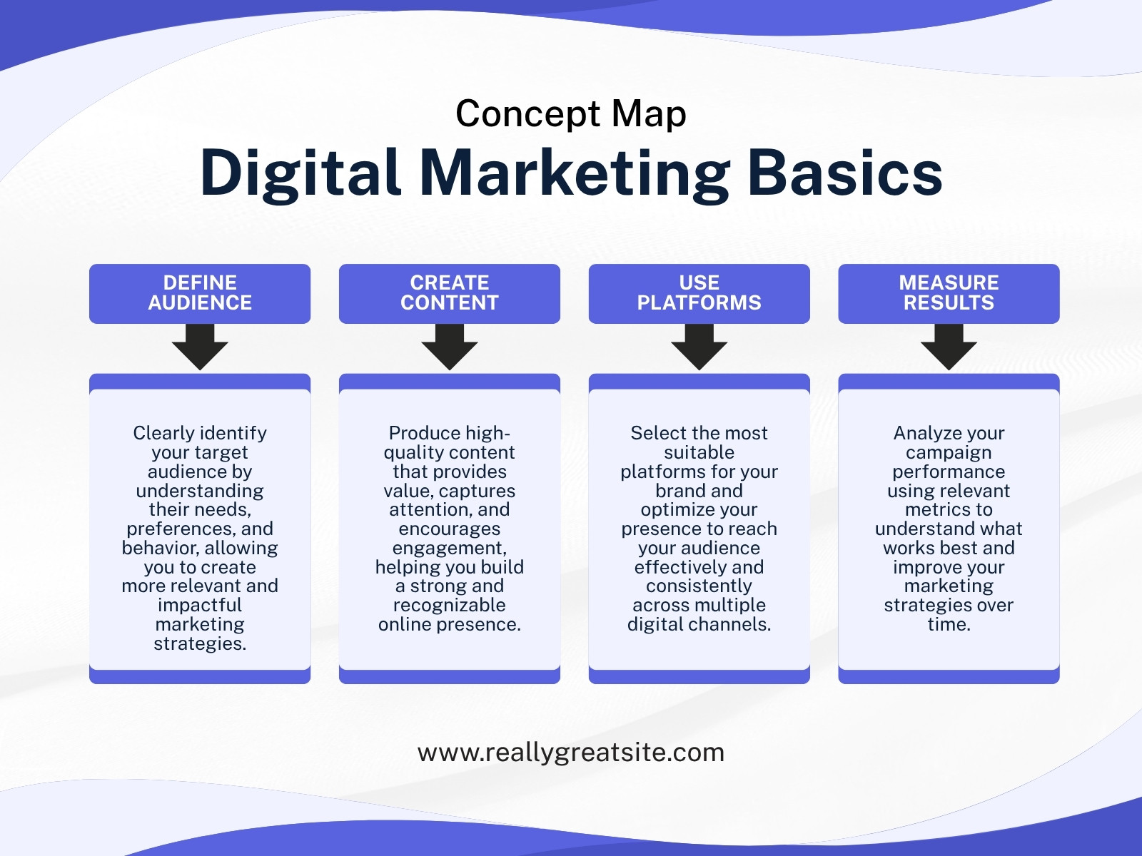 Blue and White Modern Digital Marketing Concept Map Graph