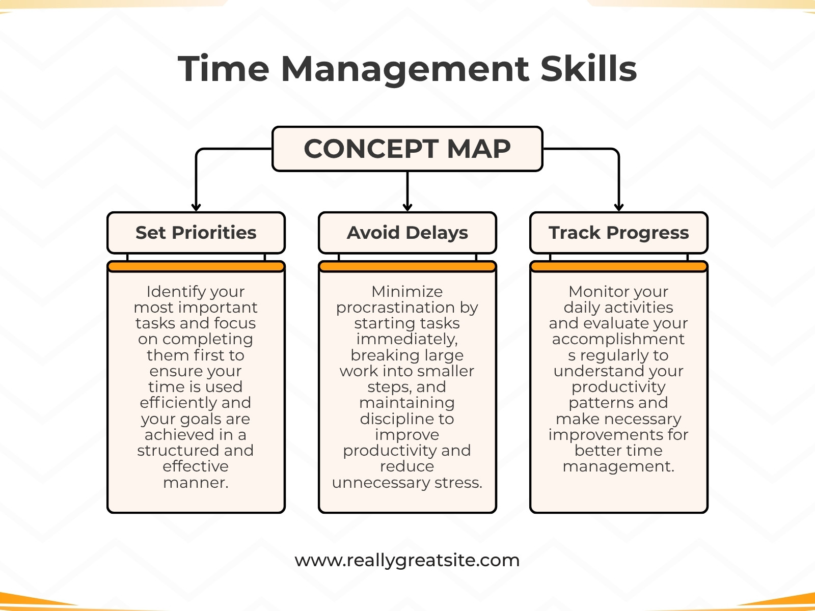 Orange and White Modern Time Management Concept Map Graph