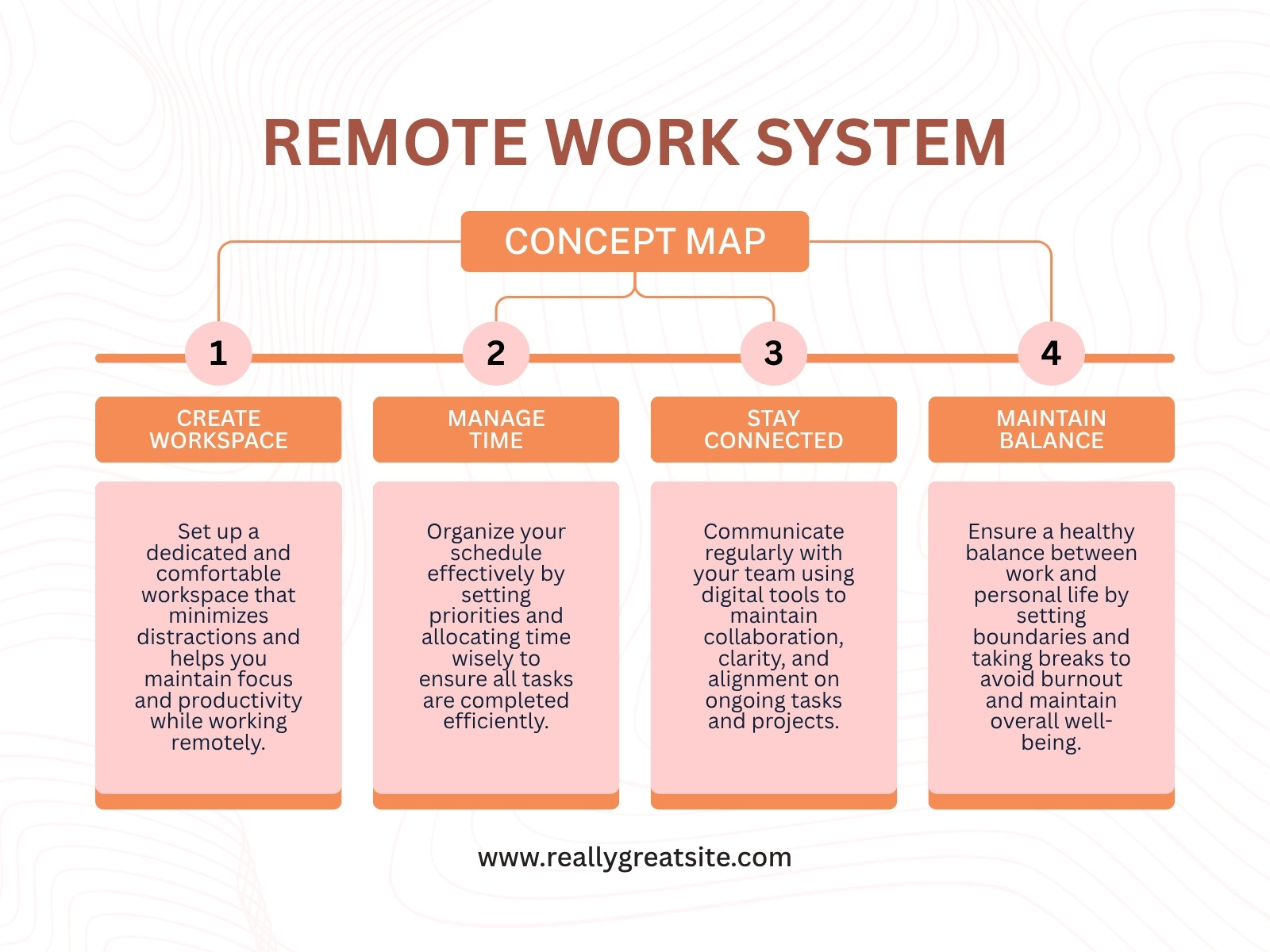 Peach and White Minimalist Remote Work Concept Map Graph