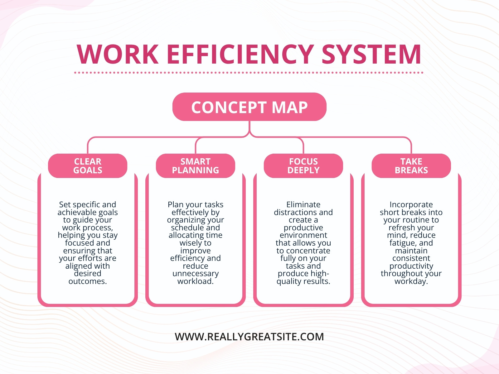 Pink and White Modern Work Efficiency Concept Map Graph