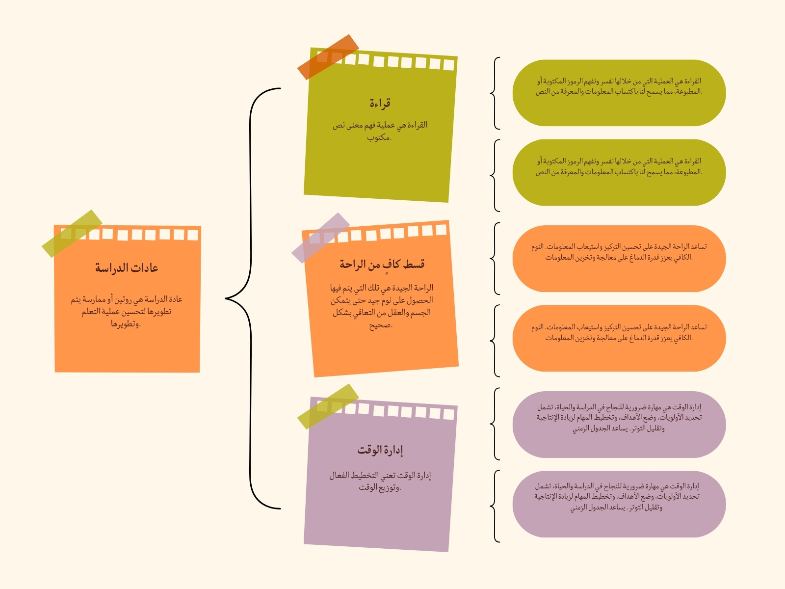 برتقالي وأخضر وبنفسجي بسيط مهام الرسم البياني
