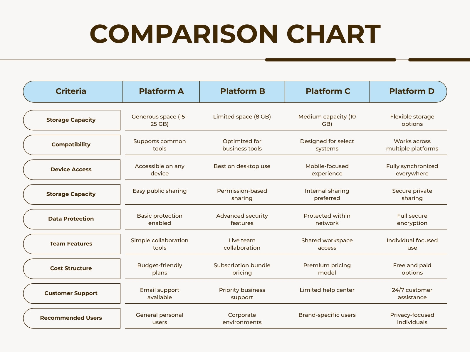 Brown and Blue Simple Comparison Chart Diagram Graph