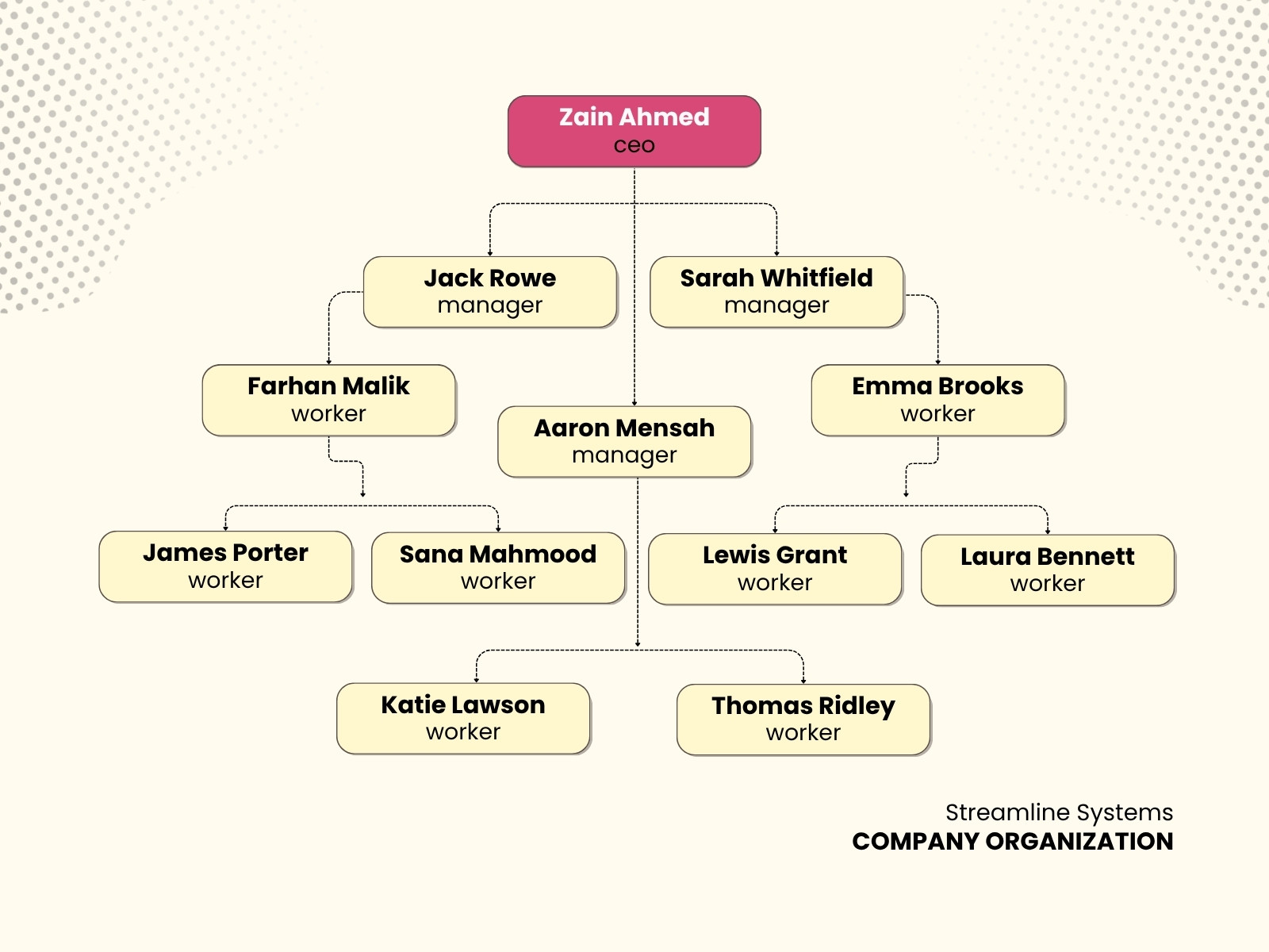 Pink Yellow and Black Modern Company Graph