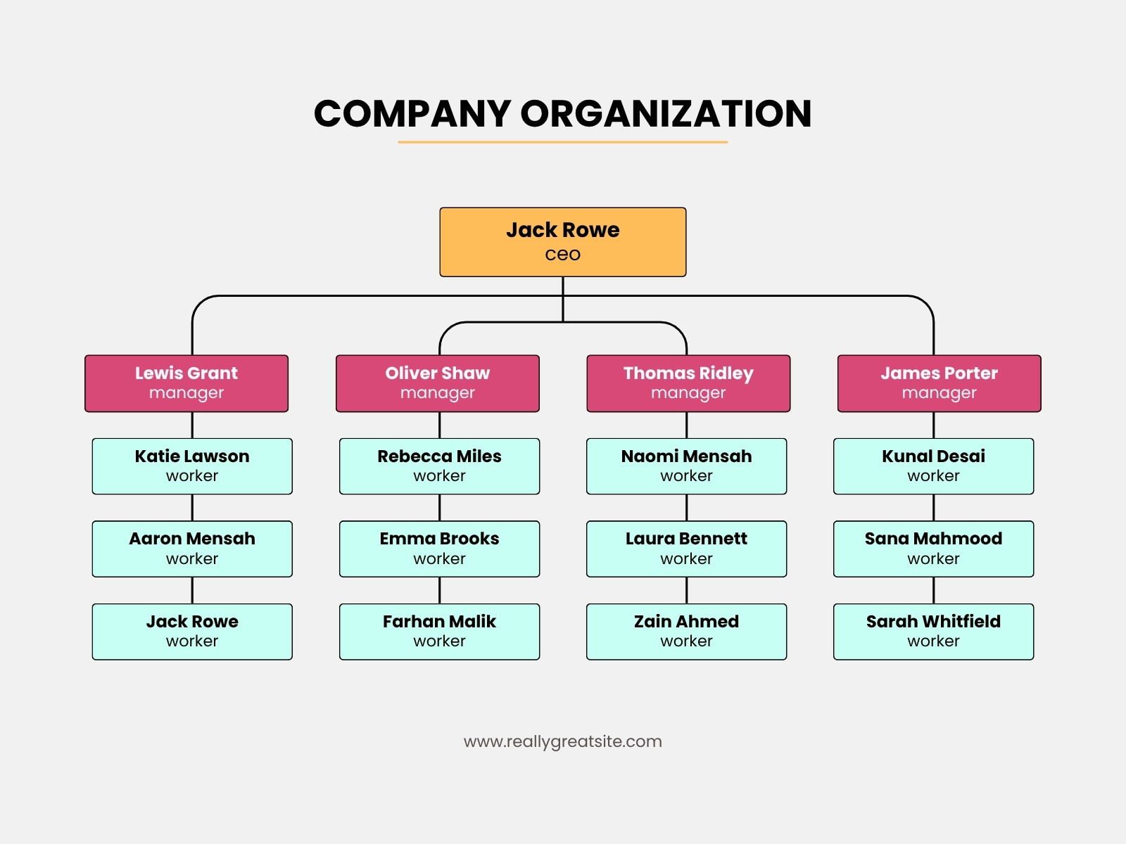 Black White and Red Modern Company Organization Graph