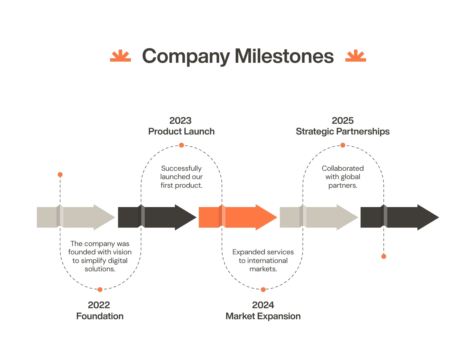 Modern White Company Milestones Data Visual Graph