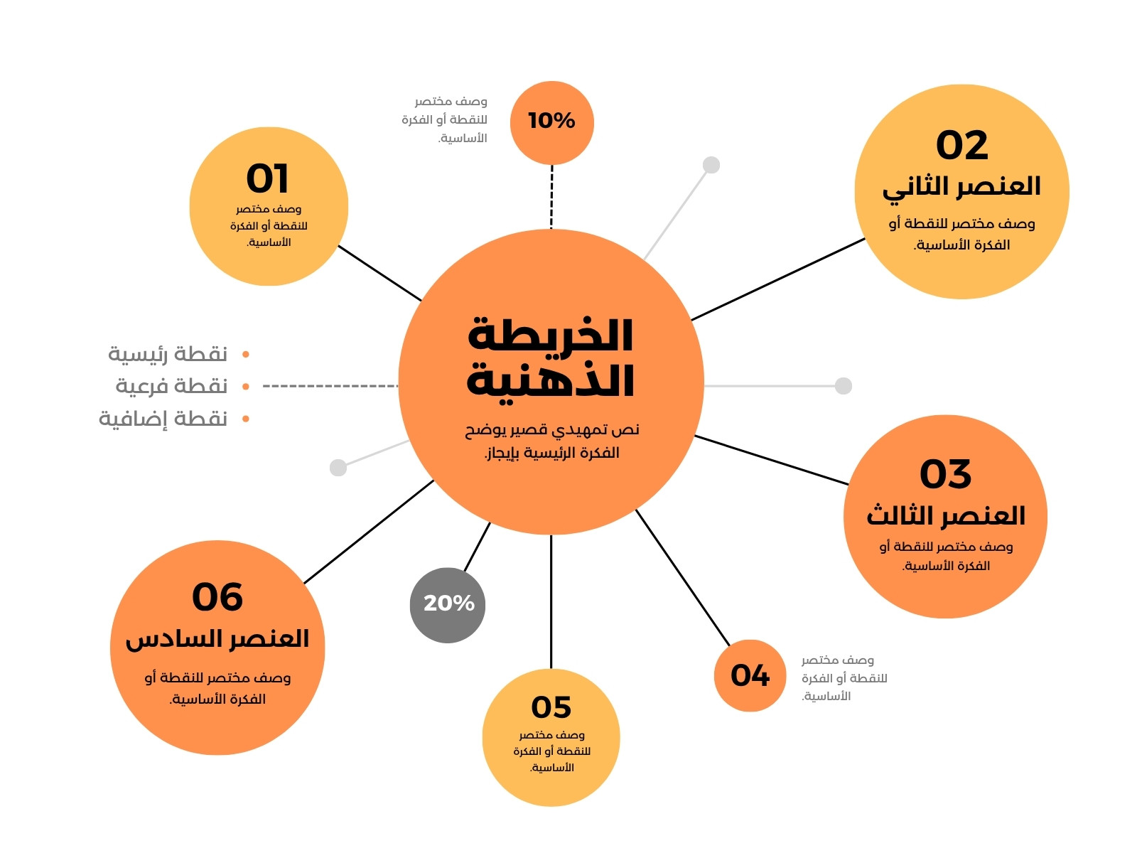خريطة مفاهيم برتقالي تصميم بسيط العناصر الأساسية