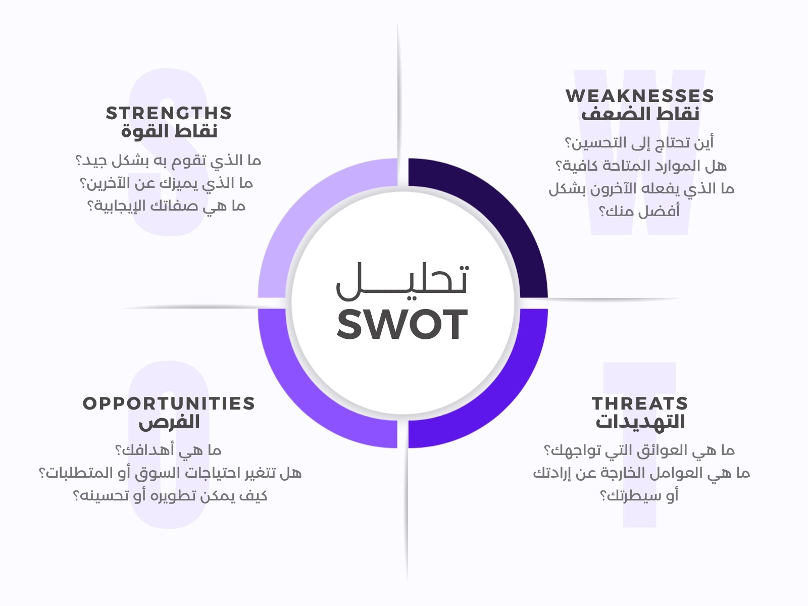 خريطة مفاهيم بنفسجي وأبيض حديث تحليل SWOT
