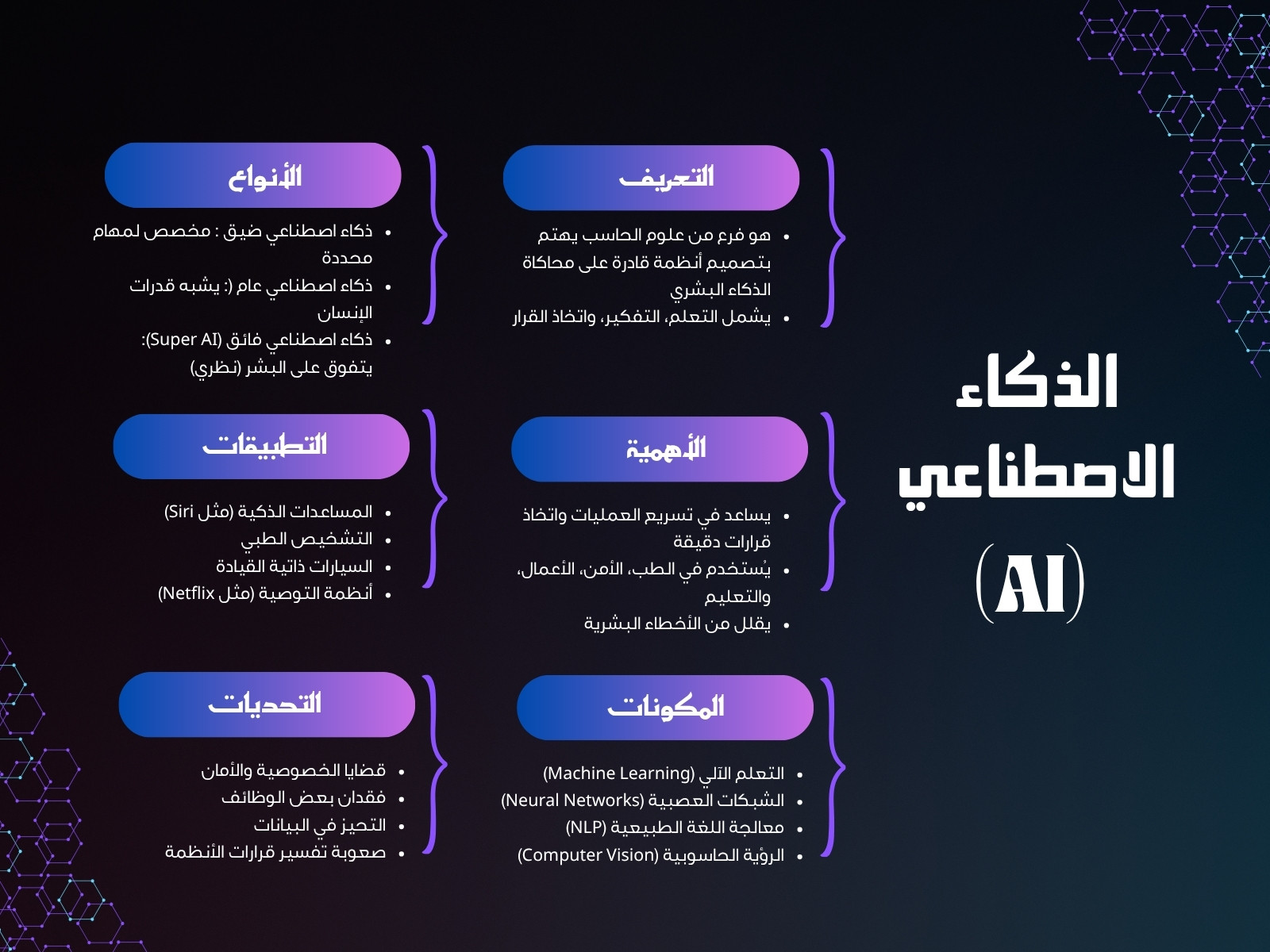 خريطة مفاهيم  ازرق وبنفسجي حديث للذكاء الاصطناعي