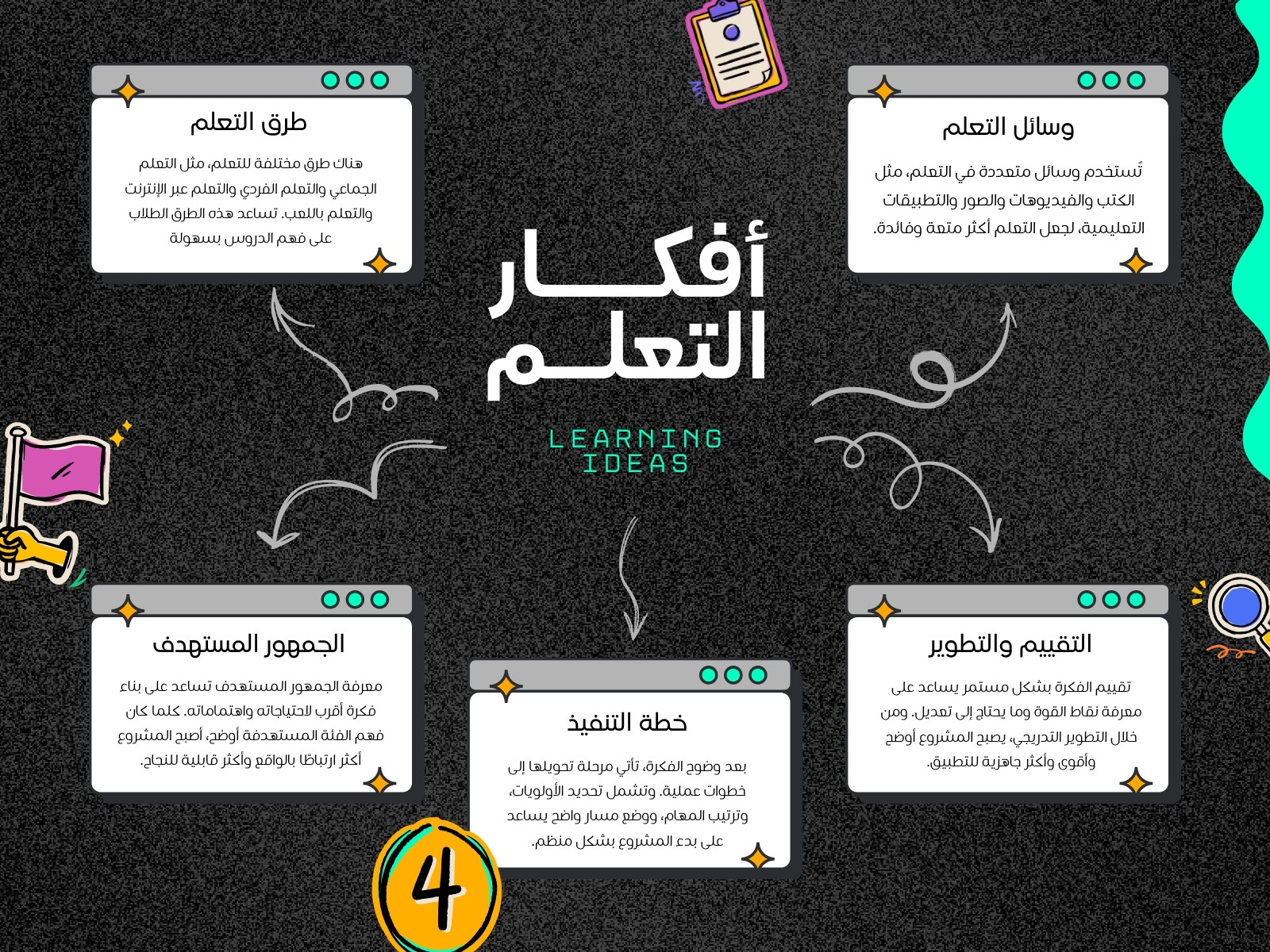 مخطط ذهني باللون الأسود والأخضر عن التعليم