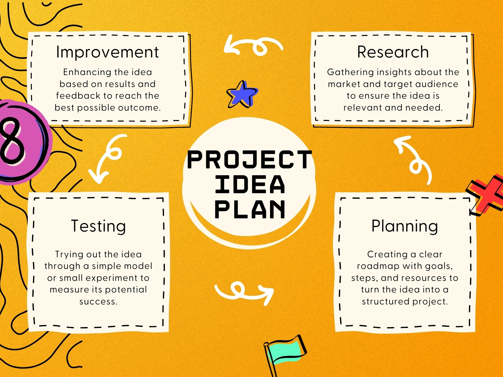 Orange and Beige Illustrated Project Graph