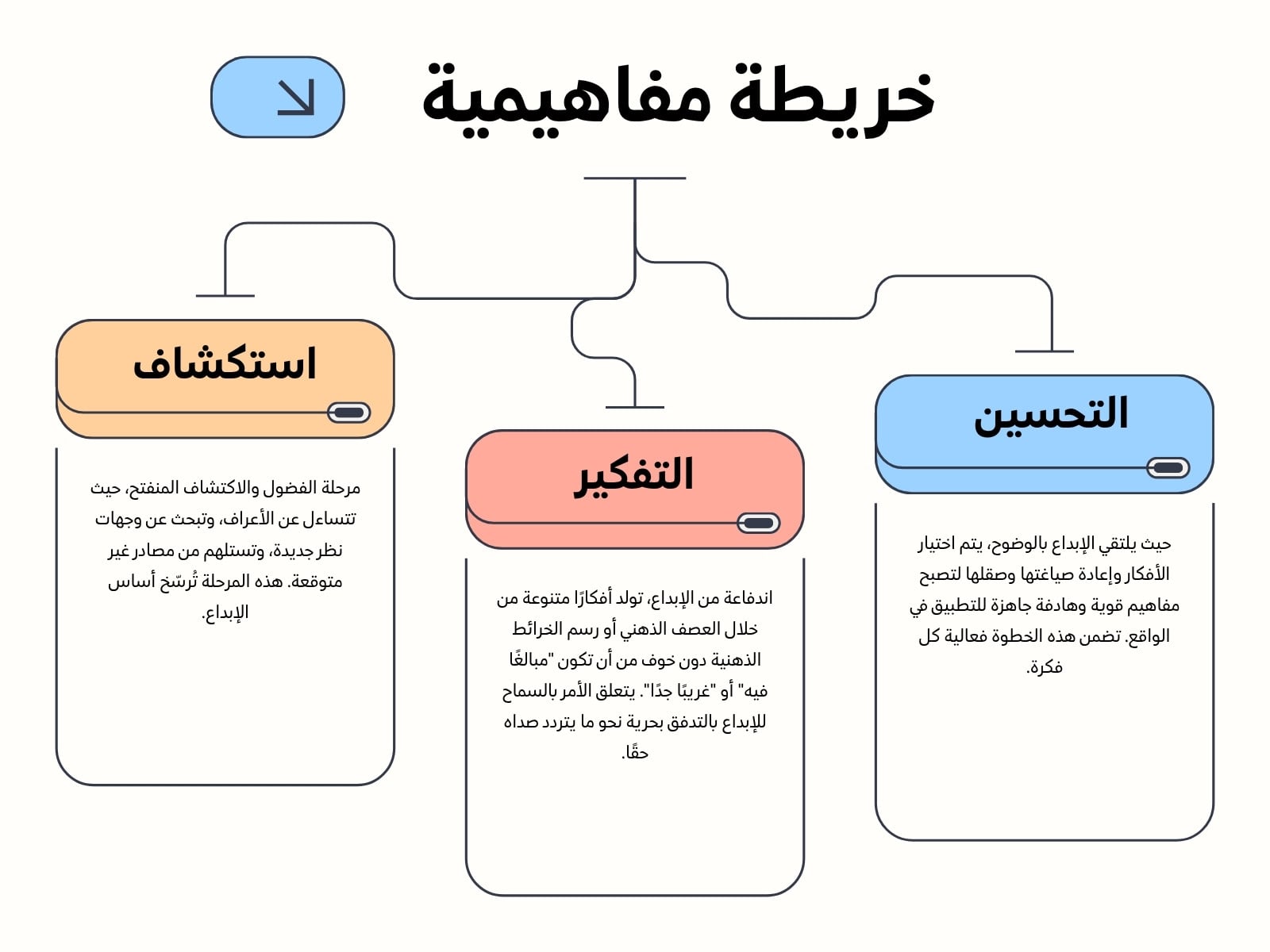 أزرق وبرتقالي ووردي مخطط مفاهيم رسم بياني
