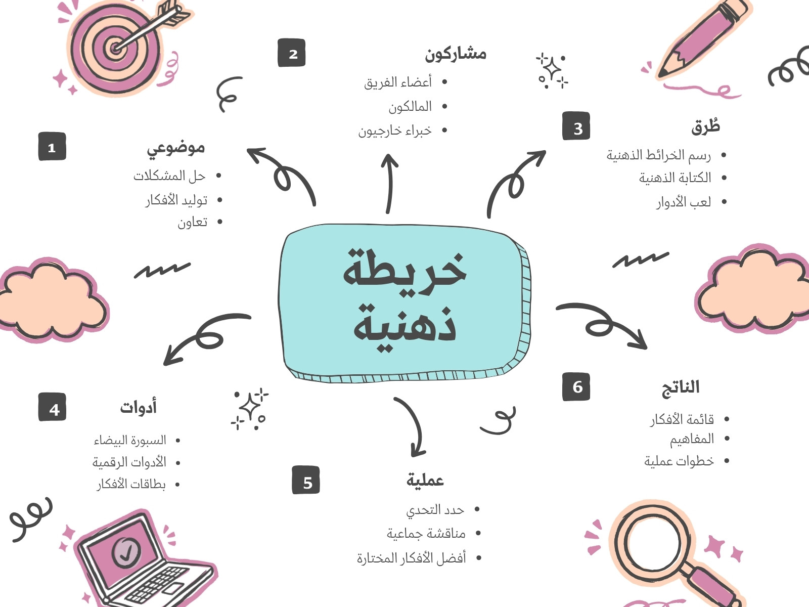 وردي وأزرق مرسوم مخطط ذهني رسم بياني