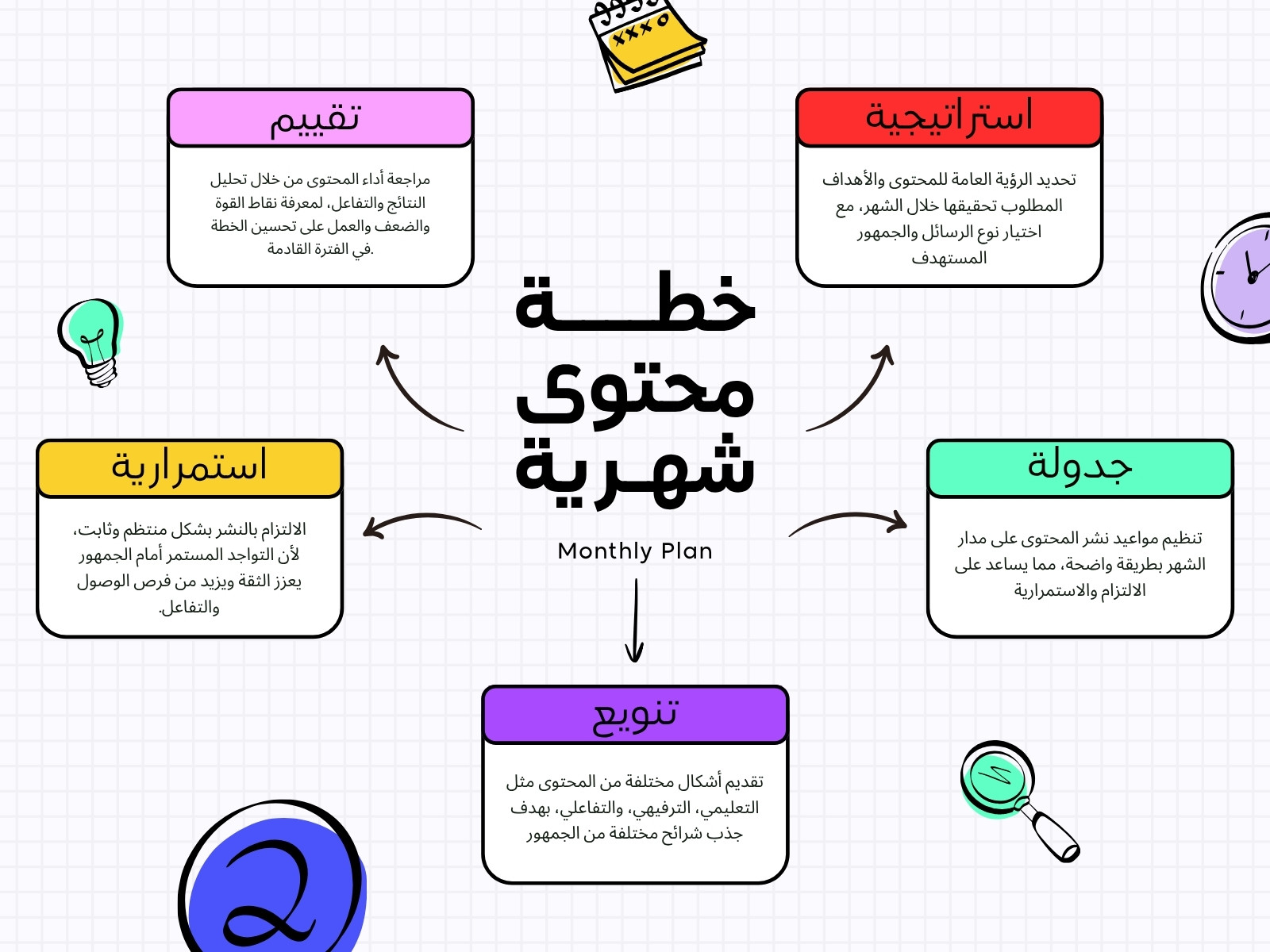 خريطة مفاهيم حديث ملون عن المخطط الشهري