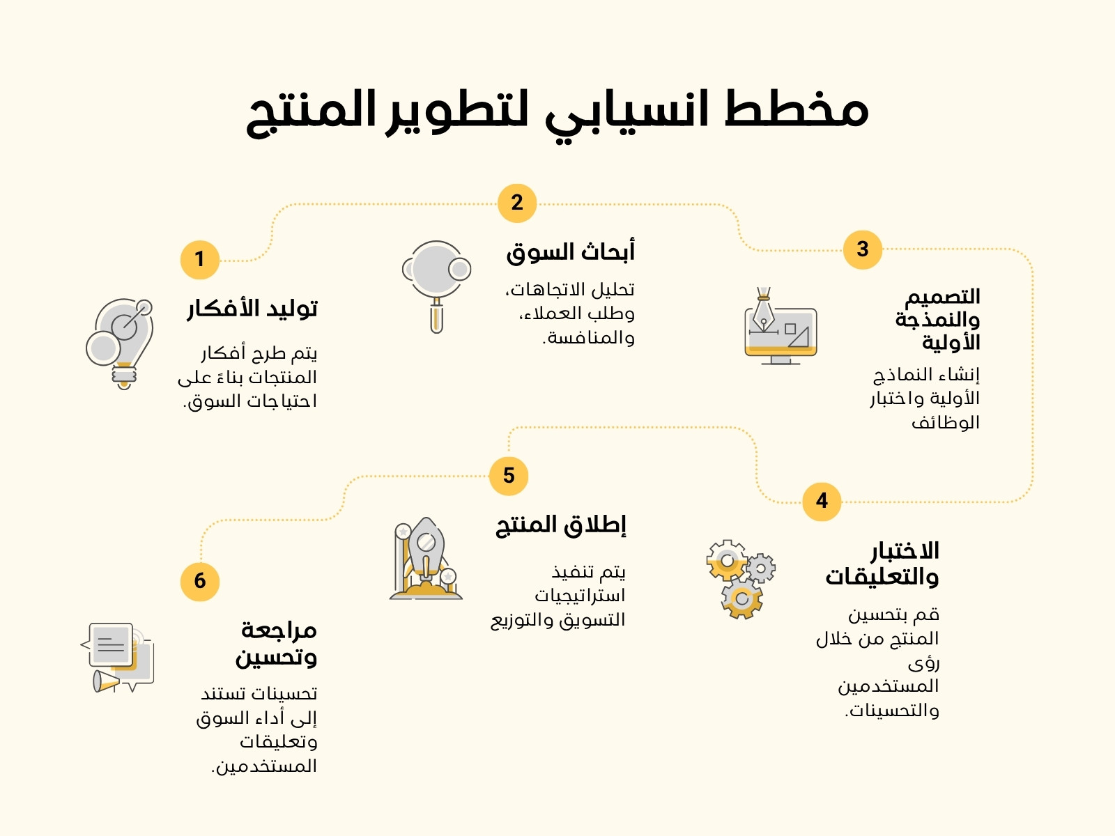 بيج وبني رسمي تطوير منتج رسم بياني