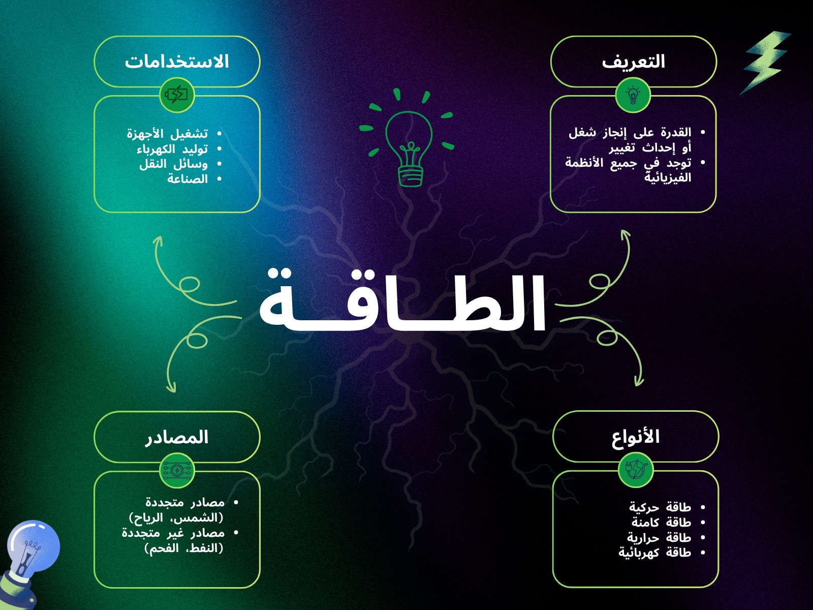 خارطة مفاهيم أزرق أخضر حديث تقنية عصف ذهني