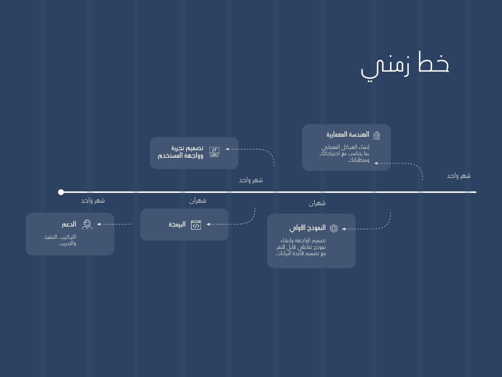 خريطة مفهوم Concept map أزرق لخط زمني