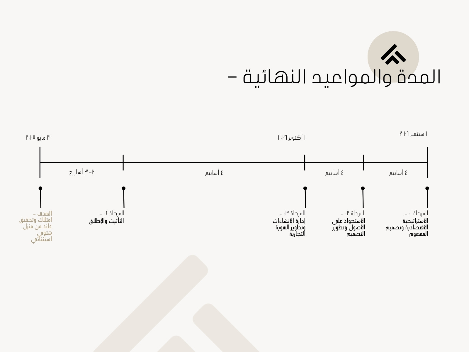 خطة مفهوم Concept map بيچ و اسود بسيطة لمدة و مواعيد مشروع