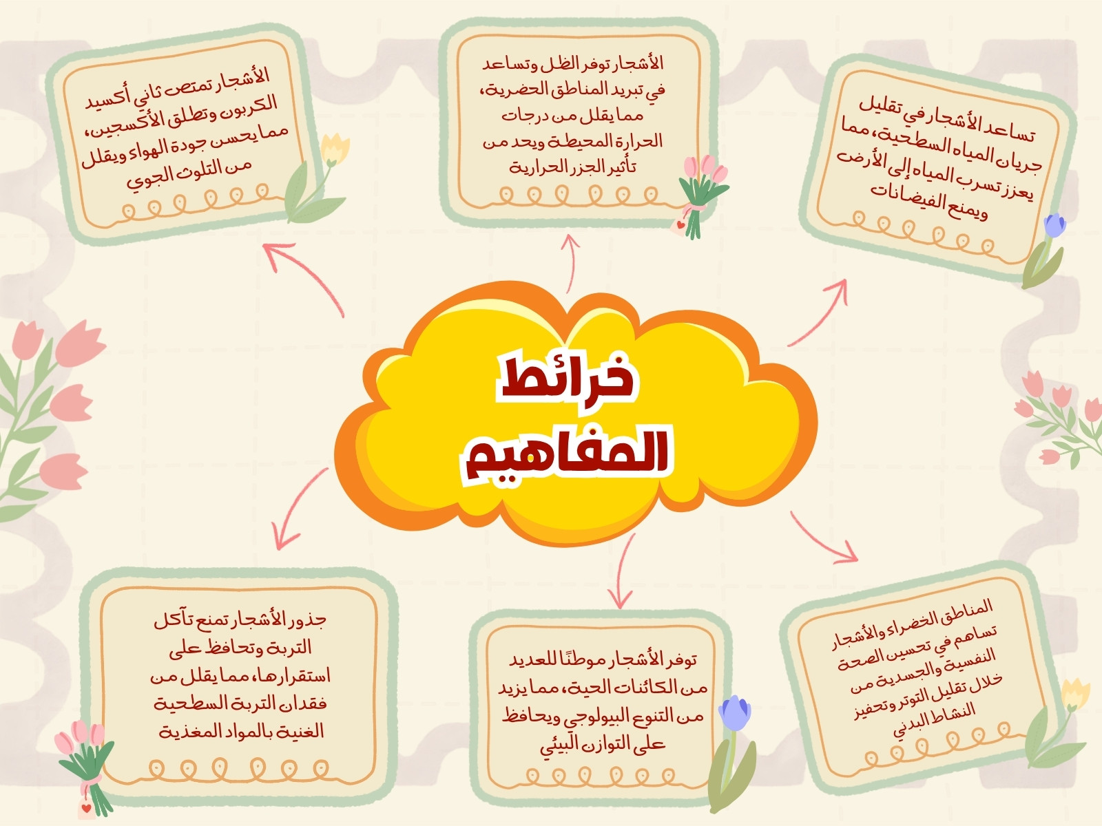أصفر وبرتقالي مشرق مخطط زهور الرسم البياني