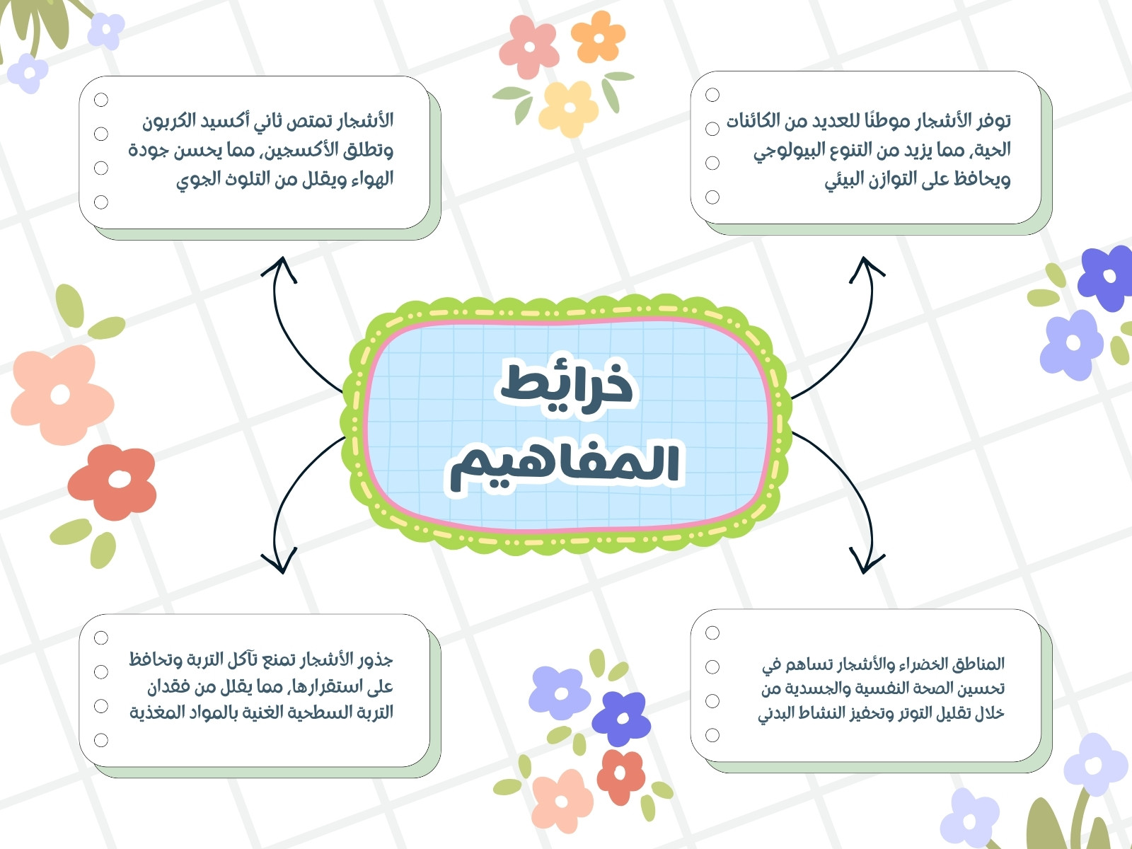 أبيض وأزرق ورسوم توضيحية زهرية مخطط بياني