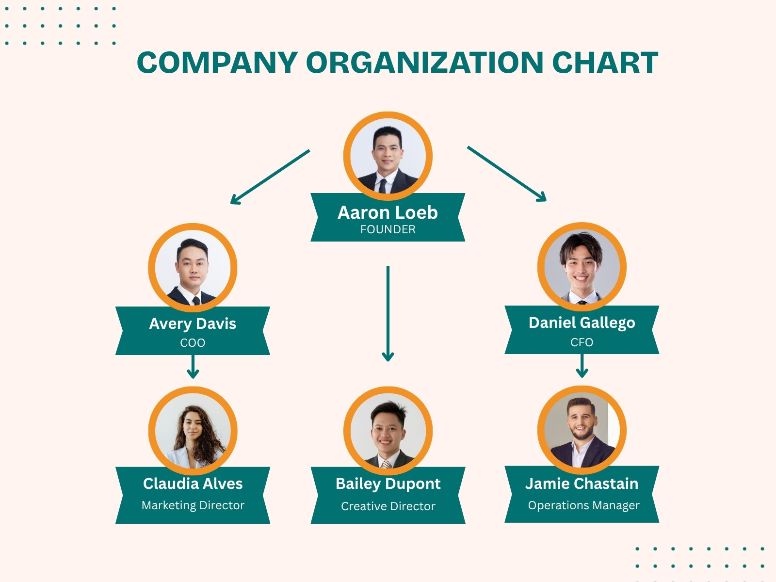 Green and Beige Modern Organization Chart Graph