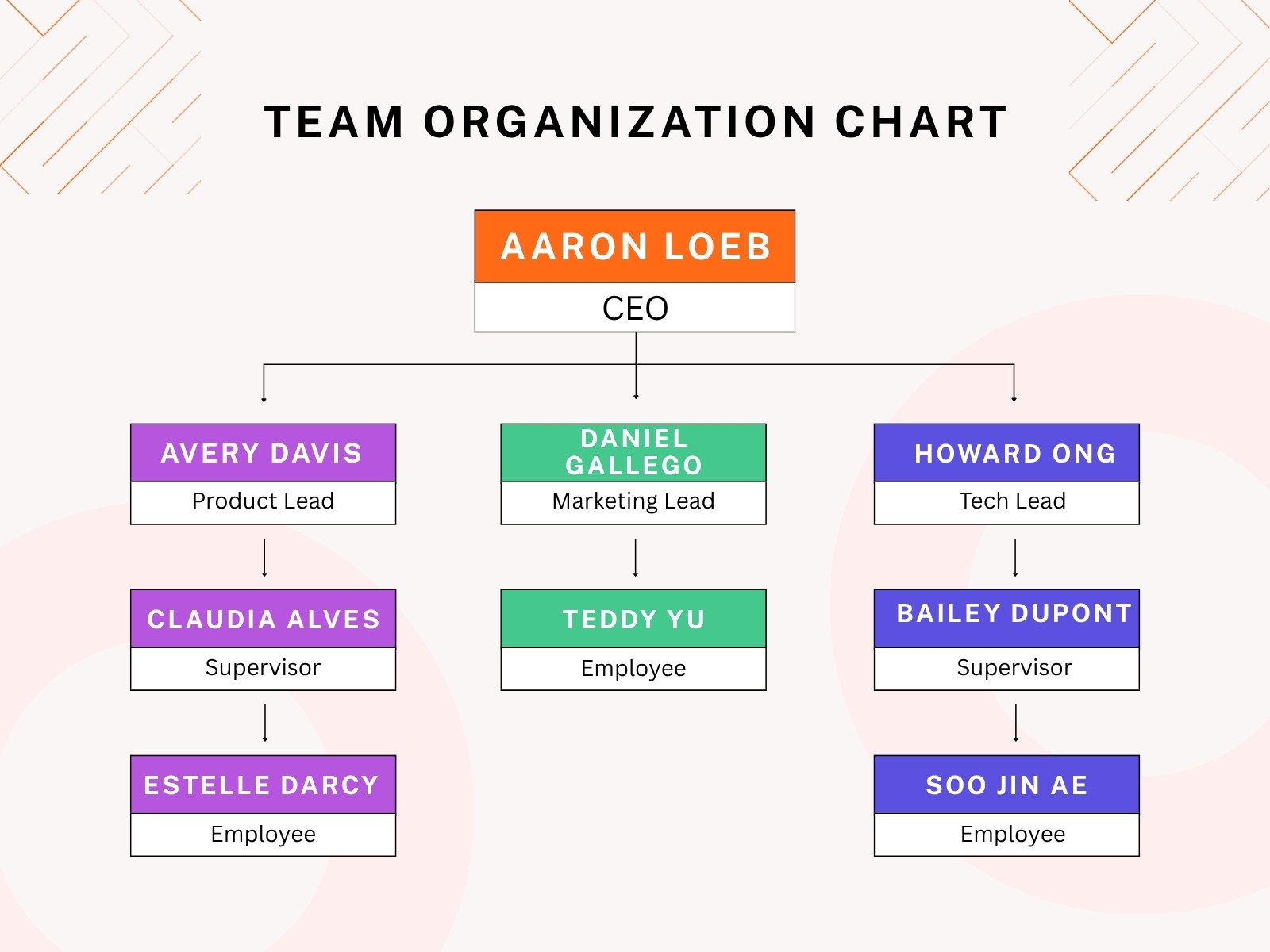 Beige Modern Team Organization Graph