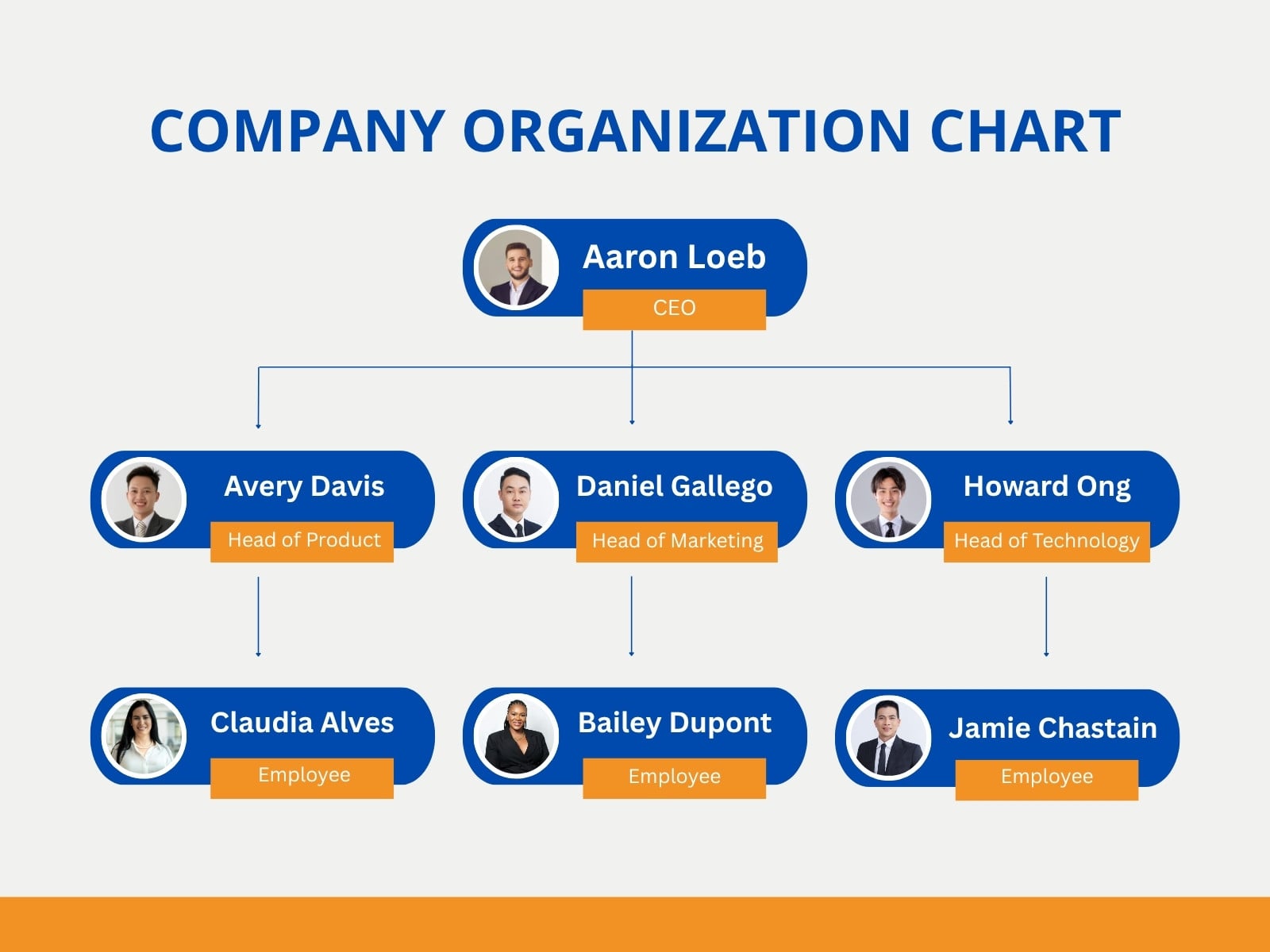 Blue and Orange Modern Company Organization Chart Graph