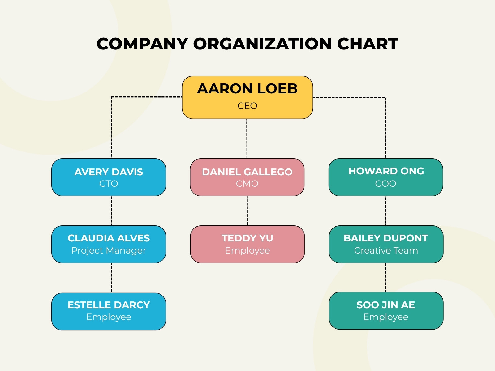 Yellow Modern Company Organization Graph
