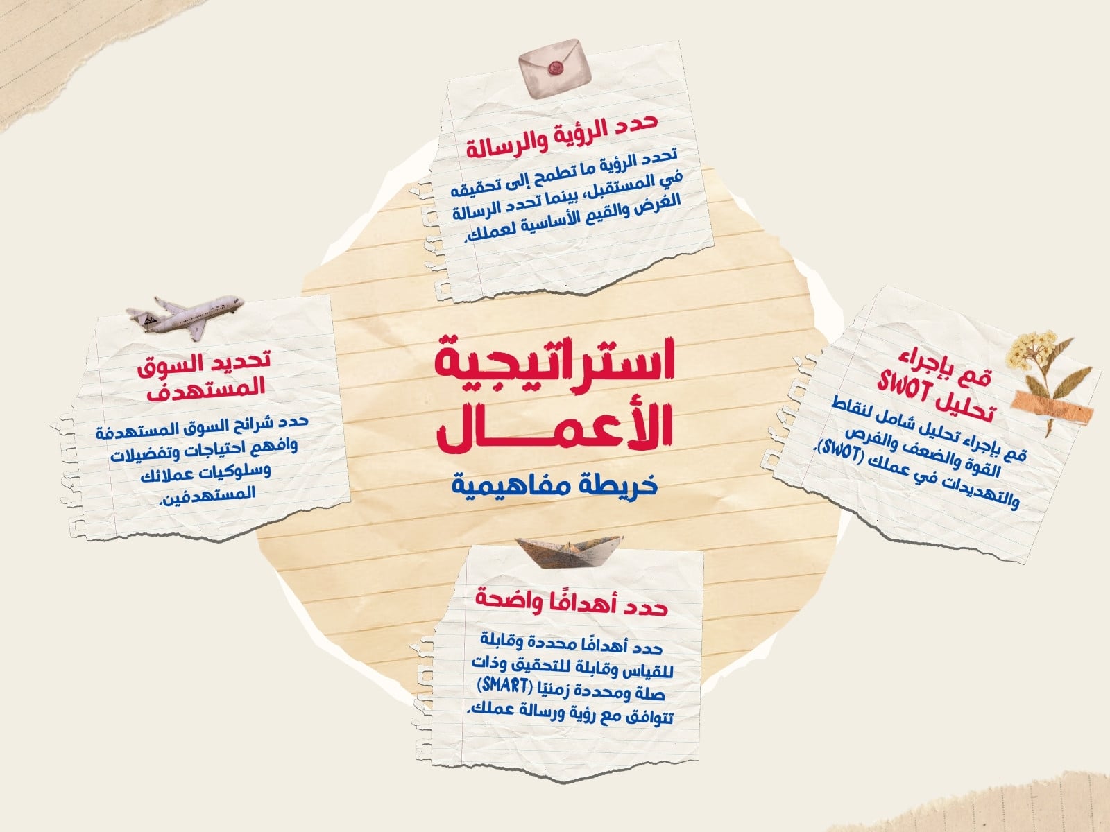 أزرق وأحمر مخطط خارطة مفاهيم