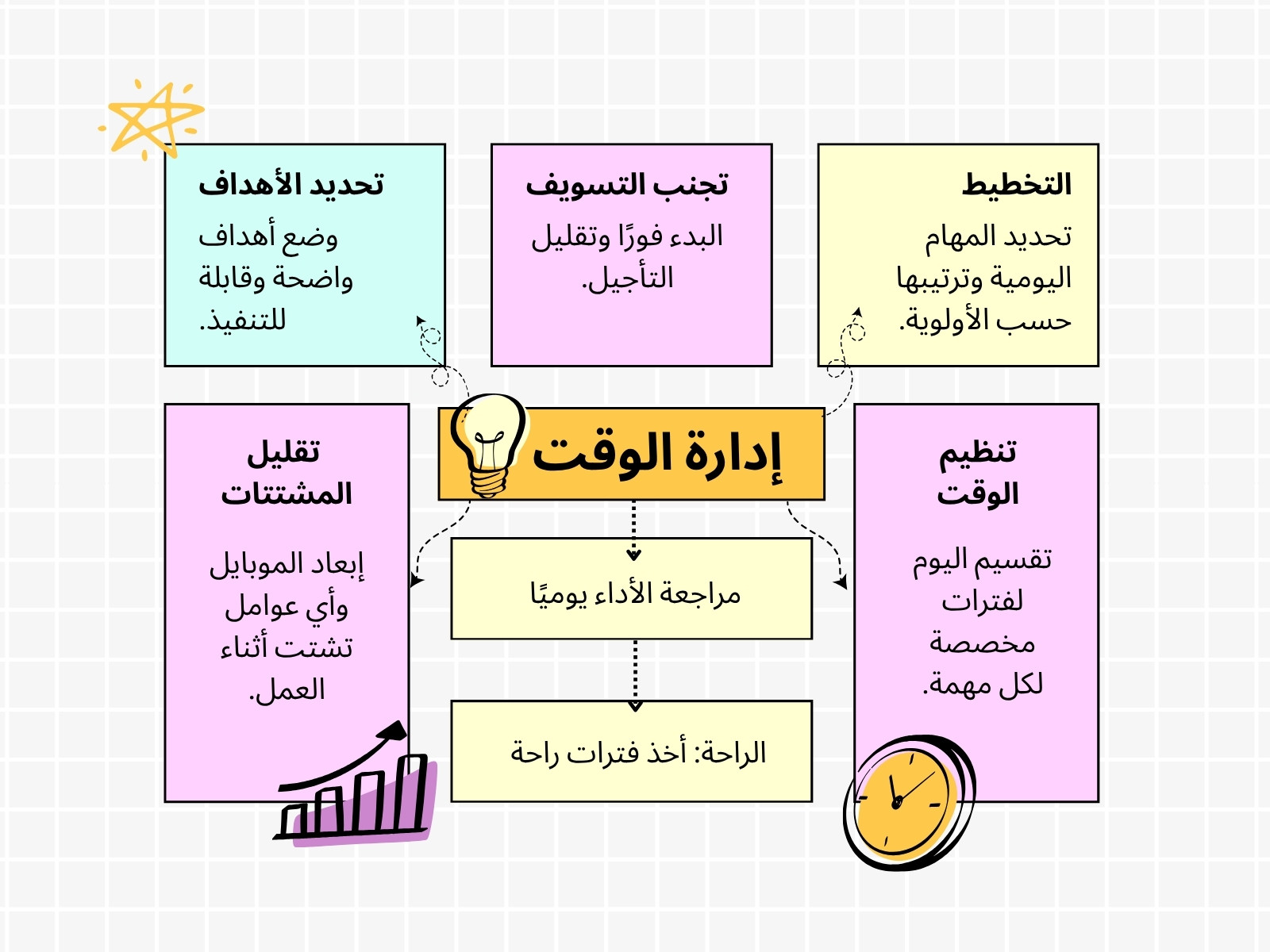 خريطة ذهنية ملونة بسيطة