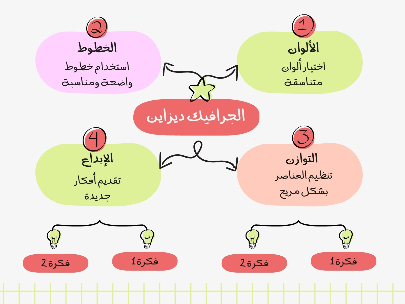خريطة ذهنية ملونة بسيطة