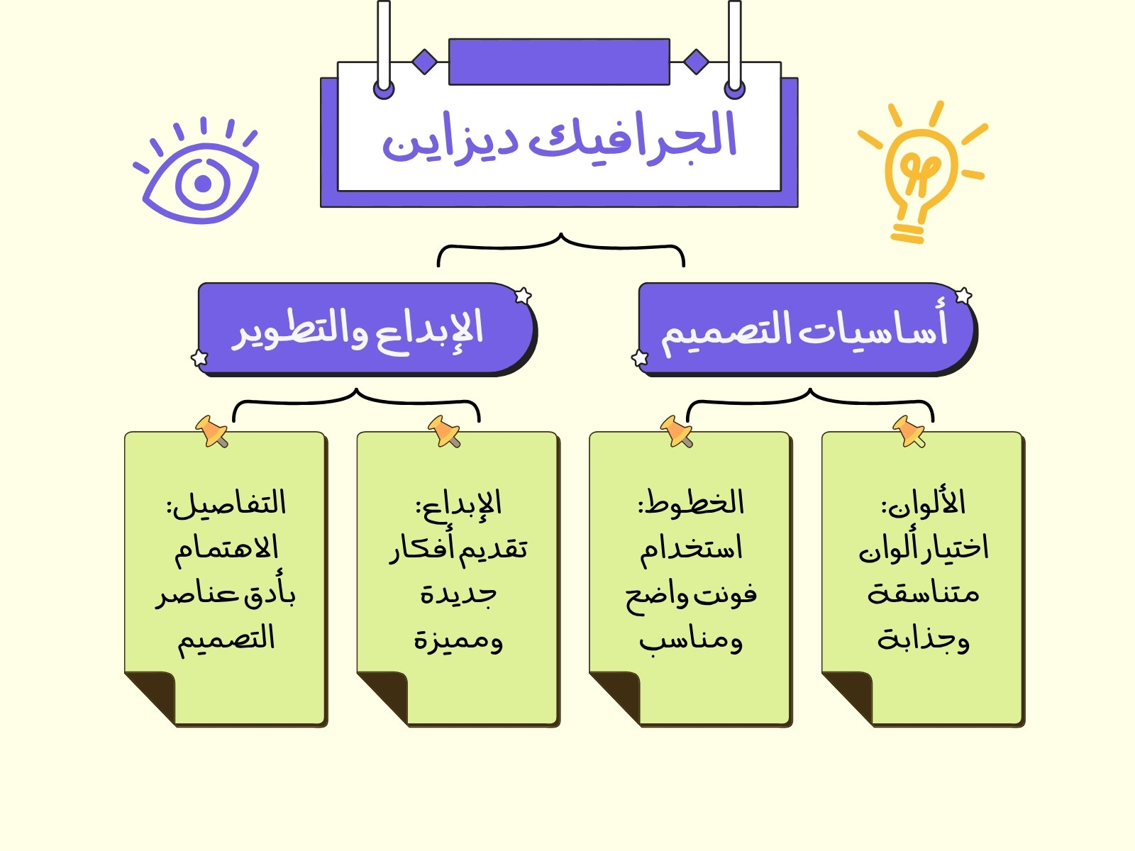 خريطة ذهنية ملونة بسيطة