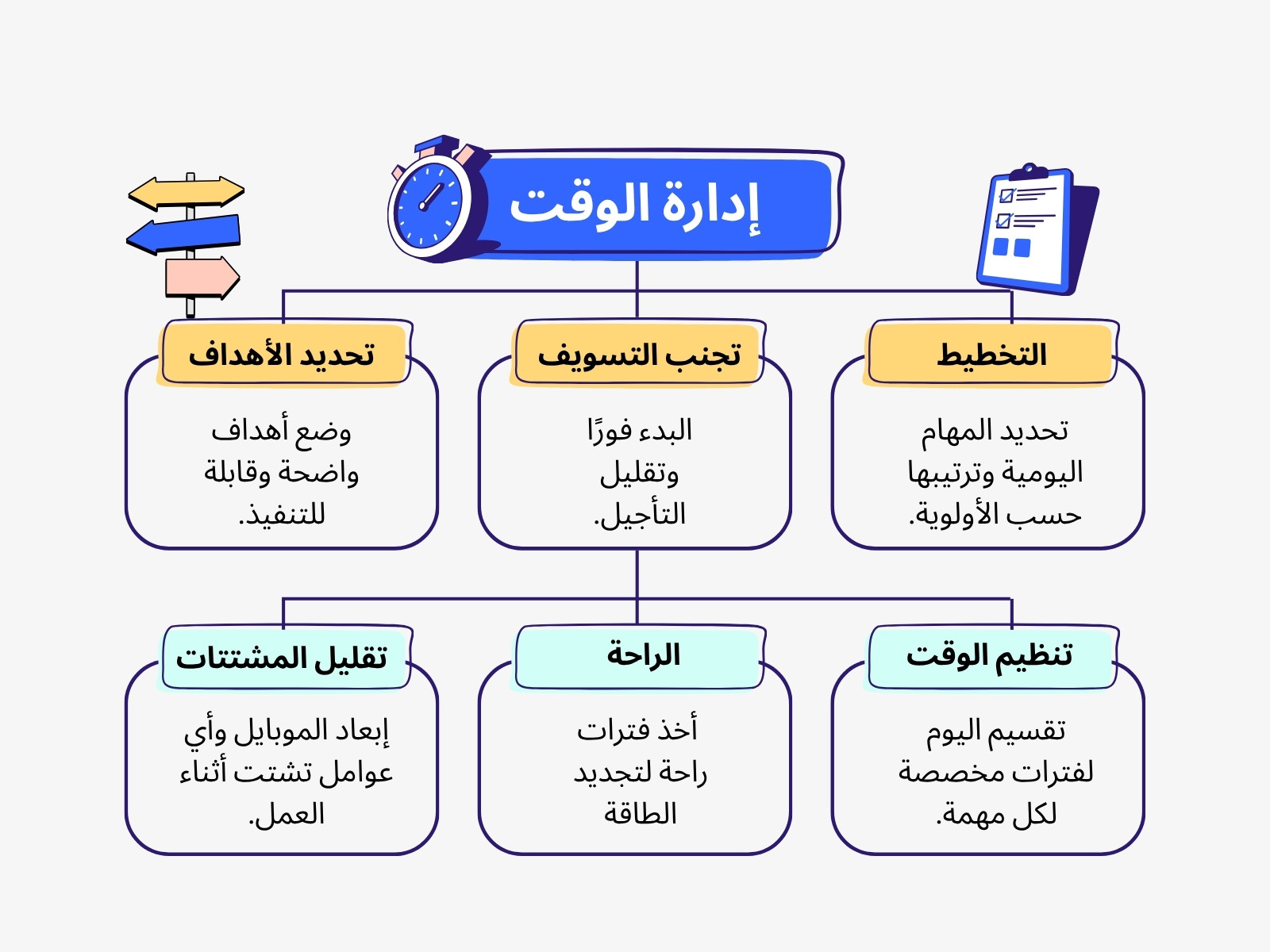 أزرق وأصفر حديث إدارة الوقت مخطط