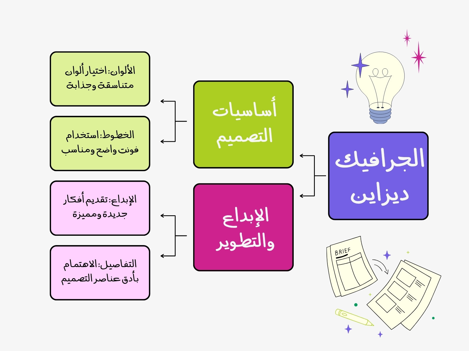 أخضر ووردي وأرجواني حديث التفكير مخطط